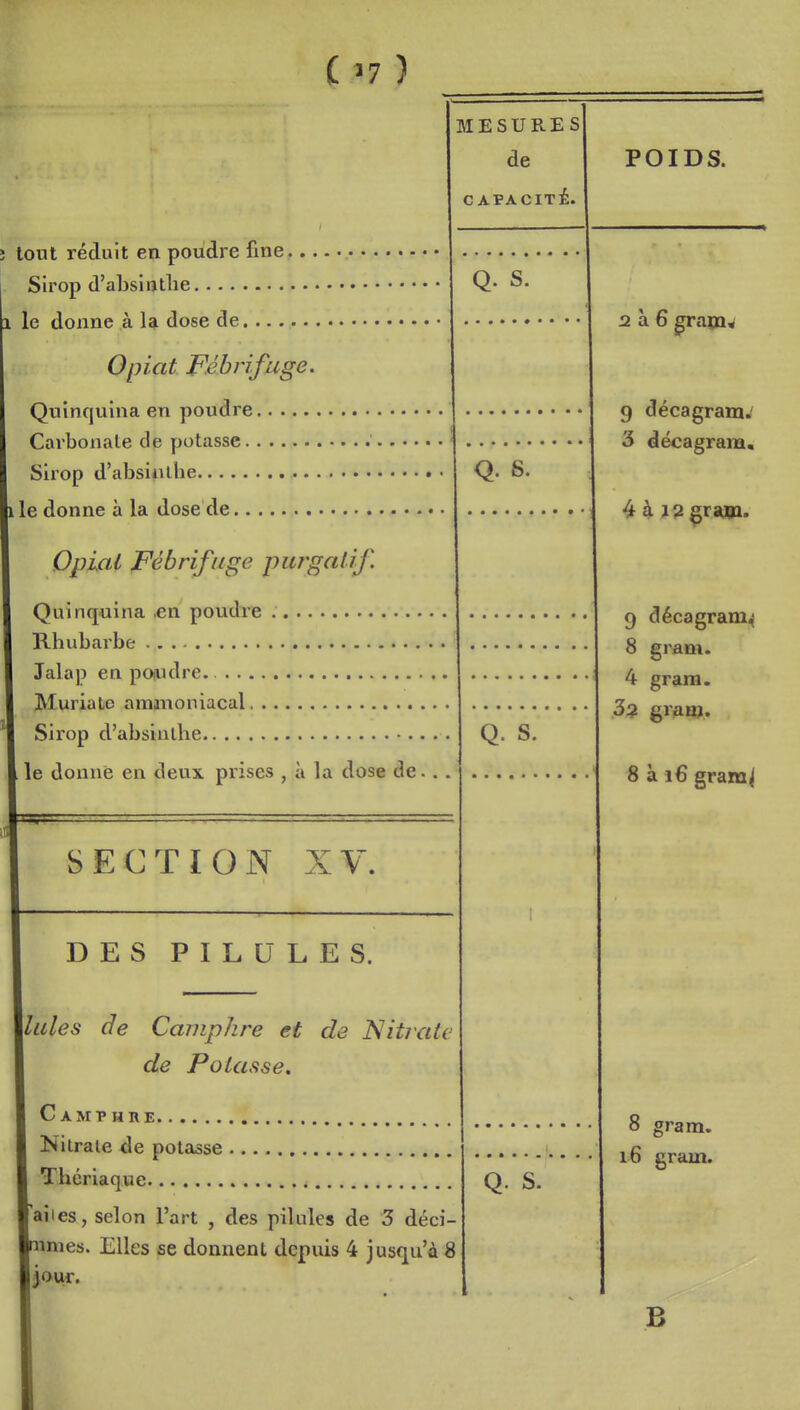( '7 ) ; tout réduit en poudre fine, Sirop d'absintlie le donne à la dose de. ... Opiat Fébrifuge. Quinquina en poudre Carbonate de potasse Sirop d'absinthe le donne à la dose de Opial Fébrifuge purgatif. Quinquina .en poudre Rhubarbe Jalap en poiudre. Muriate ammoniacal , Sirop d'absinthe le donné en deux prises , à la dose de SECTION XV. DES PILULES. MESURES de CAPACITÉ. Q. S. \lules de Camphre et de NitraU de Potasse, Q. 6. Q. S. Camphre Nitrate de potasse Thériaque [ailes, selon l'art , des pilules de 3 déci- nmes. Elles se donnent depuis 4 jusqu'à 8 ijour. Q. S. POIDS. 2 à 6 9 décagram.' 3 décagram. 4à j^çra». 9 décagram^ 8 gram. 4 gram. ,3^ granj. 8 à i6 gram^ 8 gram. i6 gram. B