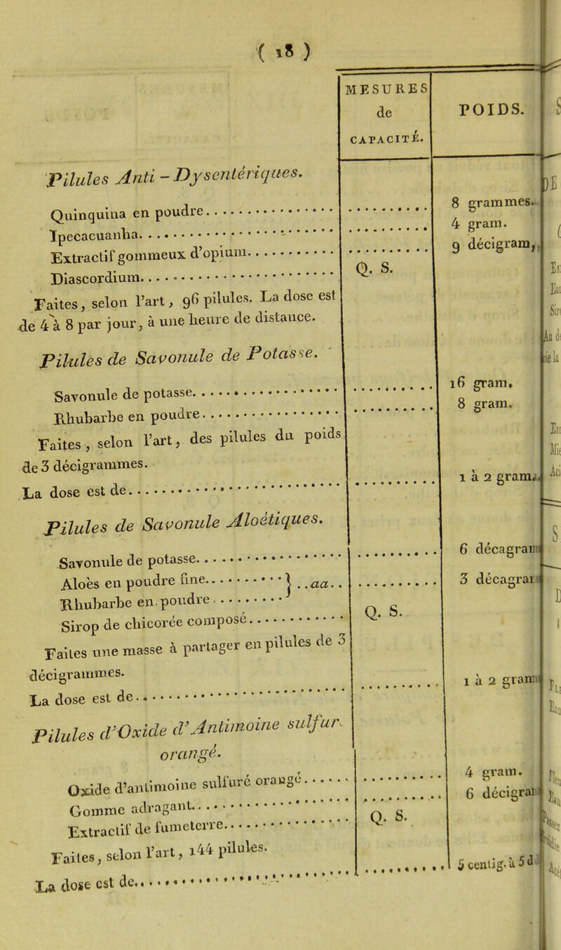 Pilules Anti-Dysentériques. Quinquina en poudre Ipecacuanlia - Exlractif gommeux. d'opium Diascordium Faites, selon l'art, gfi pilules. La dose est 4e 4à 8 par jour à une lieure de distance. Pilules de Savonule de Potasse. Savonule de potasse Rhubarbe en poudre ■ Faites, selon l'art, des pilules du poids de3décigrammes. La dose est de Pilules de Savonule Jloétiques. MESURES de CAPACITÉ. Q. S. Savonule de potasse Aloès en poudre fine j ^ Rhubarbe en. poudre Sirop de chicorée composé Faites une masse à partager en pilules de 3 déci grammes. La dose est de Pilules d'Oxide d'Antimoine sulfur orangé. 05dde d'antimoine suUurc oraug6..... Gomme adragant Extraclil de fumetcrre Faites, selon lait, i'*'* i La dose est de. ' roiDs. 8 grammes 4 gram. 9 décigram,, i6 gram. 8 gram. 1 a 2 grami, 6 décagrann 3 décagrati 1 à 2 graimi DE U Sir( lie la s: 4 gram. 1 - 6 dccigrai^