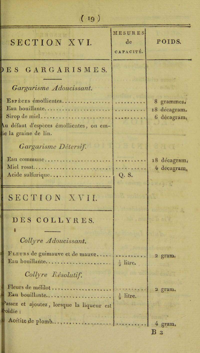 SECTION XV 1. ) E s G A R G A R I s M E s. Gargarisme Adoucissant. Espèces émoUieiiles Eau bouillante Sirop de miel SlVl défaut d'espèces émollicates, ou em- ie la graine de lin. Cargarisjnc DâLersif. MESURES de CAPACITÉ. Eau commune.. Miel rosat Acide sulfuriquo, SECTION XVIÎ. DES COLLYRES. I Collyre Adoucissant. Fleurs de guimauve et de mauve, Eau bouillante Collyre Eésolalif. Fleurs de mélllot Eau bouillante... •assez et ajoutez, lorsque la liqueur est oidie : Acétitede plomb.,., Q. S. ^ litre. ^ litre. POIDS. 8 grammes; i8 décagram. 6 décagram.1 i8 de'cagram^ 4 décagraïUj, 2 gram. 2 gram. 4 gram, B z