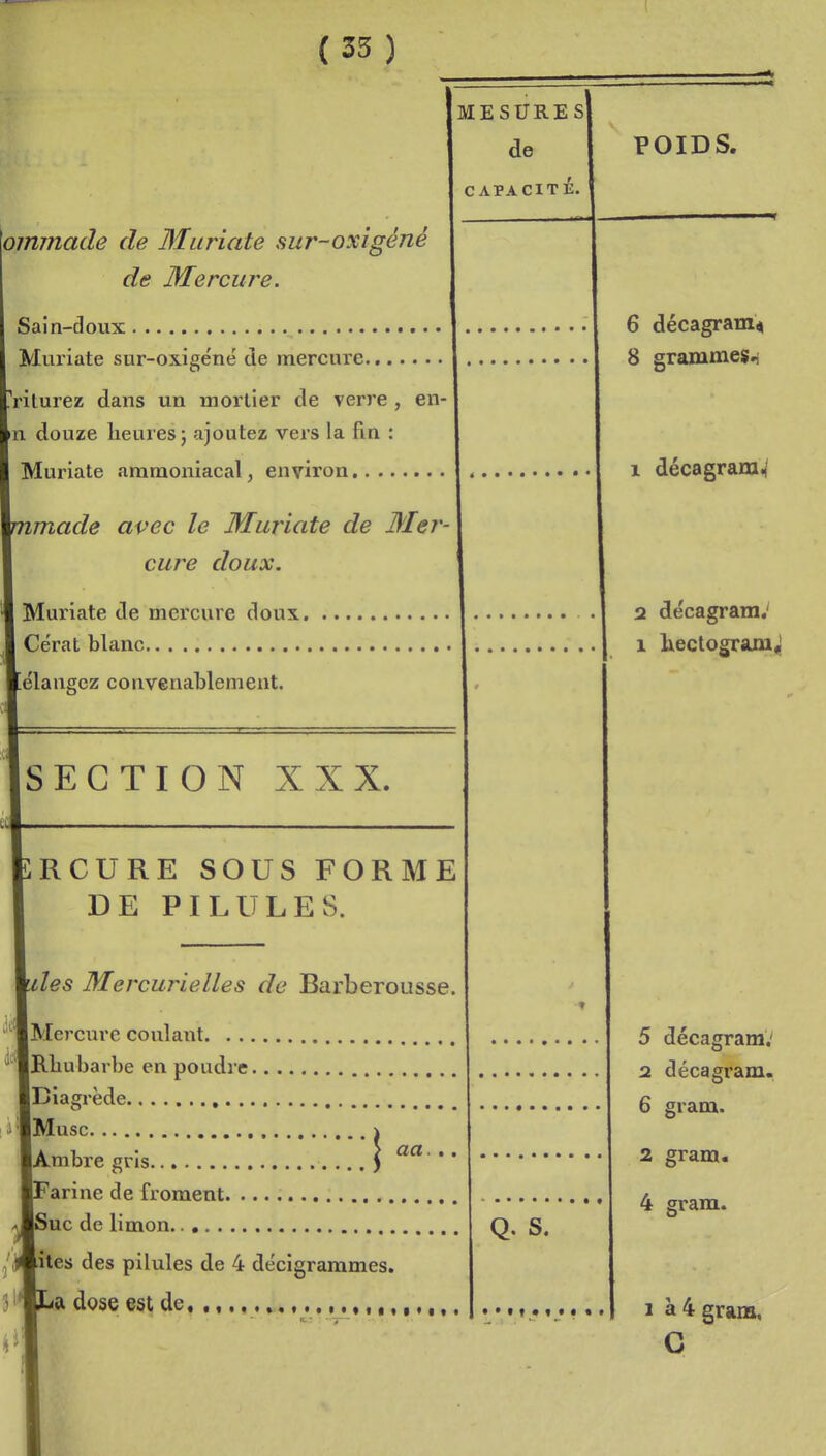 (35 ) [MESURES de CAPACITÉ. oimnade de Muriate sur-oxigéné de Mercure. Sain-doux Muriate sur-oxigéné de mercure triturez dans un mortier de verre , en- in douze heures j ajoutez vers la fin : Muriate ammoniacal, environ nmade avec le Muriate de Mer cure doux. Muriate de mercure doux, Cérat blanc [élangcz convenablement. SECTION XXX. RCURE SOUS FORME DE PILULES. des Mercurielles de Rarberousse. iMercure coulant. .., iRliu barbe en poudi e, iDiagrède IMusc , lAmbre gris •'arine de froment iSuc de limon. [îtes des pilules de 4 décigrammes. ift dose est de,,, , aa. Q. S. POIDS. 6 décagram^ 8 grammes.! 1 décagram^ i2 décagram.' 1 hectosrajn^ 5 décagram.' 2 décagram. 6 gram. 2 gram. 4 gram. 1 à 4 gram, G