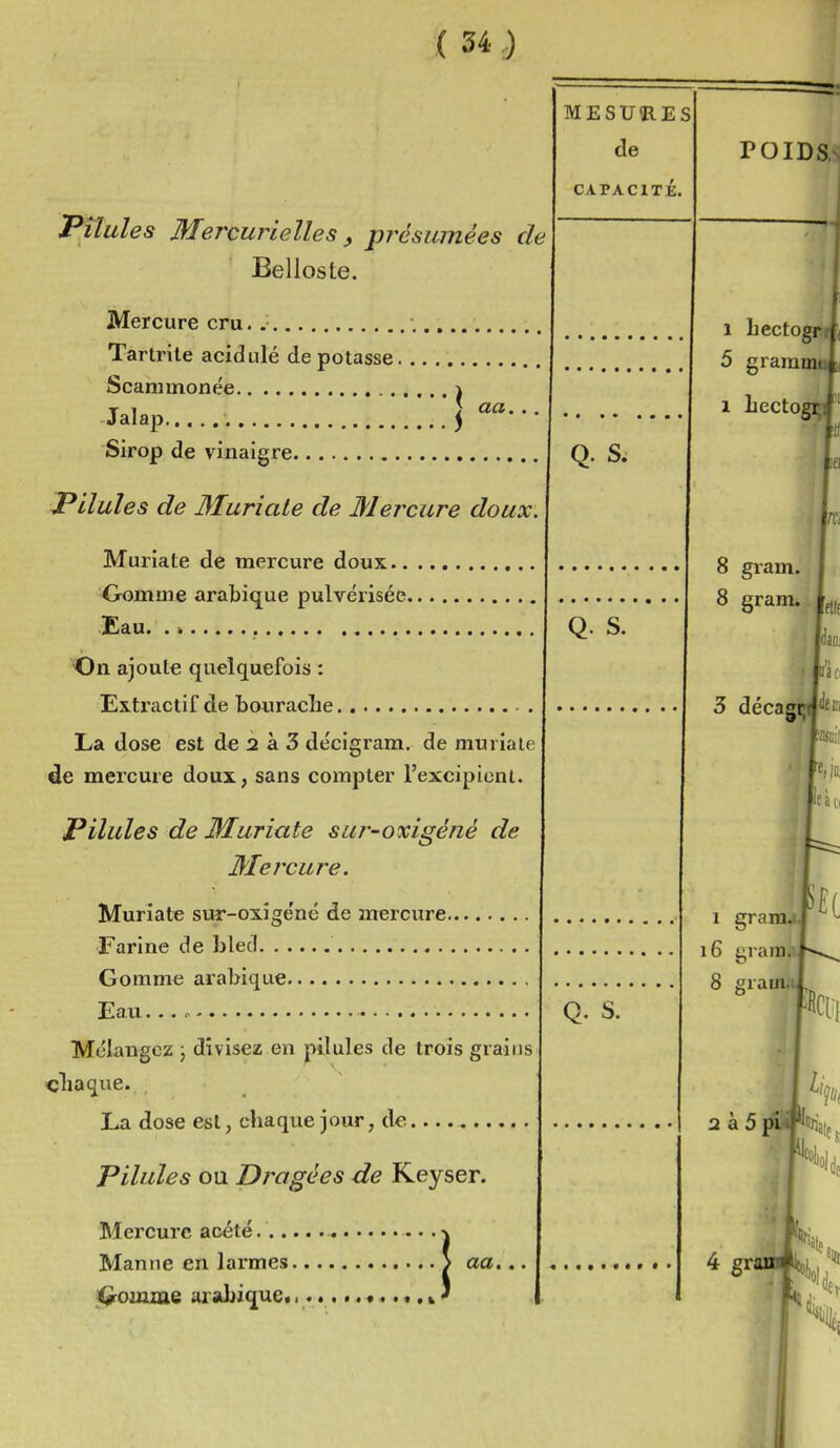 Pilules Mercurielles, présumées de Belloste. Mercure cru. Tartrile acidulé de potasse. Scaniinonée Jalap Sirop de vinaigre aa. Pilules de 3Iuriate de Mercure doux. Muriate de mercure doux Gomme arabique pulvérisée £au. . t On ajoute quelquefois : Ex-tractif de bouracie La dose est de 2 à 3 de'cigram. de muriale de mercure doux, sans compter l'excipient. Pilules de Muriate sur-oxigéné de Mercure, Muriate sur-oxîge'né de mercure Farine de bled Gomme arabique Eau. Mélangez j divisez en pilules de trois grains cliaqi^e. La dose est, chaque jour, de Pilules ou Dragées de Keyser. Mercure acété Manne en larmes ) aa. 4^oiuzue arsd)ique............ MESURES de CAPACITÉ. Q. S. Q. S. Q. S. POIDS 1 bectogri 5 graramu 1 bectoÉ m 8 gram. 8 gram. .^^^ 3 décagHifeii càci 1 gramj. 16 grara.ij 8 giam-H ' ' à 4 grî %