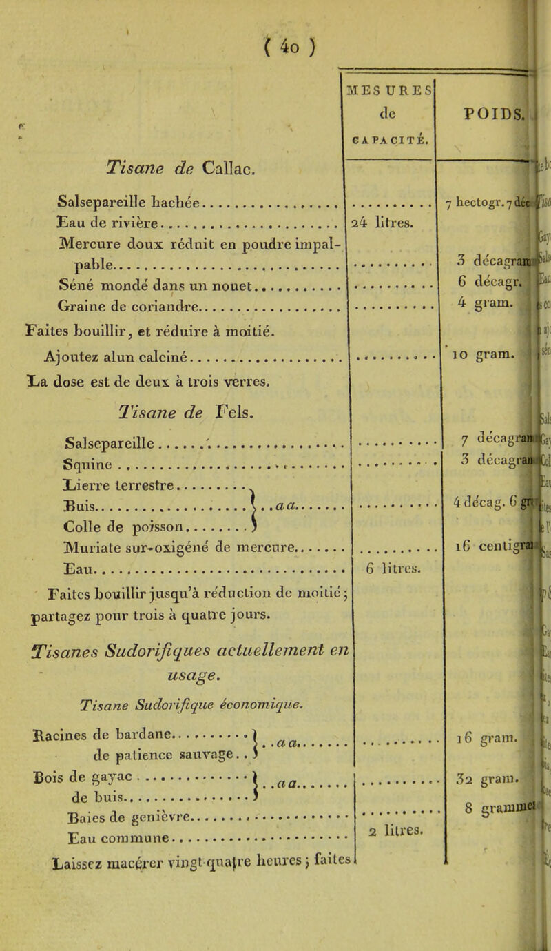 Uo ) Tisane de Callac. MES URES de CAPACITÉ. Salsepareille hachée Eau de rivière Mercure doux réduit en povidre impal- pable Séné mondé dans un nouet Graine de coriandre Faites bouillir, et réduire à moitié. Ajoutez alun calciné 3L(a dose est de deux à trois verres. Tisane de Fels. 24 litres. ,I. .aa. Salsepareille '.. Squine liierre terrestre Buis Colle de poisson Muriate sur-oxigéné de mercure Eau Faites bouillir jusqu'à réduction de moitié j partagez pour trois à quatre jours Tisanes Sudorijiques actuellement en usage. Tisane Sudorifique économique Racines de bavdane ) de patience sauvage.. î Bois de gayac \. .aa de buis ) Baies de genièvre Eau commune Laissez macérer vingt quatre heures j faites 6 litres. 2 litres. POIDS. 7 hectogr. 7 3 décati 6 décagrl 4 gram. 10 gram. 7 décagi 3 décagr 4clécag. 6j 16 cenlif 16 gram. J 32 gram