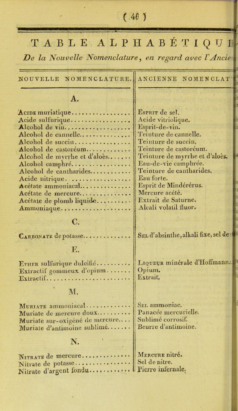 TABLE A L P H A B É T I Q U II De la Nouvelle Nomenclature, en regard avec VAncie 3i NOUVELLE NOMENCLATURE. A. Acide muriatique , Acide sulfurique , Alcohol de vin , , Alcohol de cannelle Alcoliol de succin Alcohol de casLoiéura Alcohol de mvrrhe et d'aloës Alcohol camphré Alcohol de cantharides Acide nitrique. Acétate ammoniacal Acétate de mercure Acétate de plomb liquide Ammoniaque c. Gàb.bonatk dépotasse. E. Ethf.k sulfurique duloifié... Extractif gommeux d'opium. Extraclil M. Mtjriate ammoniacal Muriate de mercure doux Muriate sur-oxigéné de mercure.. Muriate d'antimoine sublimé N. Nitrate de mercure Nitrate de potasse Nitrate d'argent ibnd» ^ Pierre inidûale ANCIENNE NOMENCLAT Esprit de sel. Acide vitriolique. Esprit-de-vin. Teinture de cannelle. Teinture de succin. Teinture de castoréum. Teinture de myrrhe et d'aloès. Eau-de-vie camphrée. Teinture de cantharides. Eau forte. Esprit de Mindérérus. Mercure acété. Extrait de Saturne. Alcali volatil fluor. Sei. d'absinthe,alkali fixe, sel de • Liqueur minérale d'Hoffmann. Opium. Extrait, Sel ammoniac. Panacée mercurielle. Sublimé corrosif. Beurre d'antimoine. Mercure nitré. Sel de nitre.