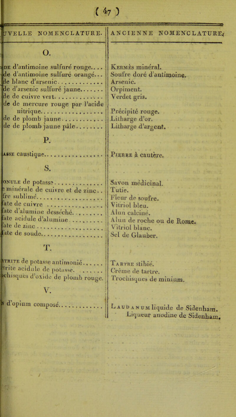 JVELLE NOMENCLATURE. o. DE d'antimoine sulfuré rouge.... de d'anlimoiiie sulfuré orangé... [Je blanc d'arsenic de d'arsenic sulfuré jaune de de cuivre veit .. de de mercure rouge par l'acide nitrique de de plomb jaune de de plomb jaune pâle P. A.SSE caustique S. ONULE de potassff ; minérale de cuivre et de zinc.. trc sublimé a.te de cuivre :ate d'alumine desséché ate acidulé d'alumiue ate de zinc iile de soude T. iTRiTE de potasse antimonié., inie acidulé de potasse. >chis(|ues d'oxido de plomb rouge. '1 V. » d'opium composé ■ .w ANCIENNE NOMENCLATURE^ Kermès minéral. Soufre doré d'antiiooine. Arsenic. Orpiment. Verdet gris. Précipité rouge. Liiharge d'or. Lilharge d'argent. Tartre stibié. Crème de tartre. TrocLisques de minium. Laudanum liquide de Sidenham. Liqueur anodine de Sidenham, Pierre à cautère. Savon médicinal, Tutie. Fleur de soufre. Vitriol bleu. Alun calciné. Alun de roche ou de Rome. Vitriol blanc. Sel de Glauber.