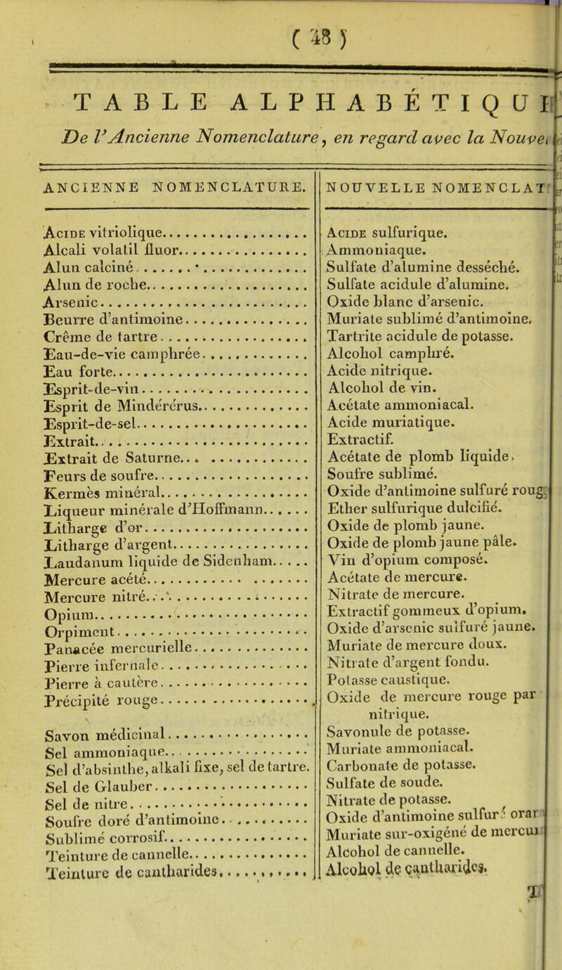 T TABLE ALPHABETIQUi!|_ De VAncienne Nomenclature, en regard avec la Nouvei ei ri ANCIENNE NOMENCLATURE. Acide vitriolique , Alcali volalil fluor Alun calciné * Alnn de roche Arsenic Beurre d'antimoine Crêrae de tartre Eau-de-vie camphrée Eau forte Esprit-de-vin Esprit de Mlnderérus Esprit-de-sel Extrait Extrait de Saturne... Feurs de soufre Kermès minéral Liqueur minérale d'Hoffmann... Eithargc d'or Litliarge d'argent Eaudanum liquide de Sidenham.. Mercure acété Mercure nitré.. Opium Orpiment Panacée mercurielle Pierre infernale Pierre à cautère. Précipité rouge, Savon médicinal Sel ammoniaque Sel d'absinthe, alkali fixe, sel détartre. Sel de Glauber Sel de ni Ire • Soufre doré d'antimoine Sublimé corrosif. Teinture de cannelle Teinture de canlharides NOUVELLE NOMENCLAT' Acide sulfurique. Ammoniaque. Sulfate d'alumine desséché. Sulfate acidulé d'alumine. Oîide blanc d'arsenic. Muriate sublimé d'antimoine. Tartrile acidulé de potasse. Alcohol camphré. Acide nitrique. Alcohol de vin. Acétate ammoniacal. Acide muriatique. Extractif. Acétate de plomb liquide. Soufre sublimé. Oxide d'antimoine sulfuré roug; Ether sulfurique dulcifié. Oxide de plomb jaune. Oxide de plomb jaune pâle. Vin d'opium composé. Acétate de mercure. Nitrate de mercure. Extractif gommeux d'opium. Oxide d'arsenic sulfuré jaune. Muriate de mercure doux. Nitrate d'argent fondu. Potasse caustique. Oxide de mei cure rouge par nitrique. Savonule de potasse. Muriate ammoniacal. Carbonate de potasse. Sulfate de soude. Nitrate de potasse. Oxide d'antimoine sulfur ' orar'i Muriate sur-oxigéné de mcrcuir Alcohol de cannelle. AIcoUq! de çi^ulharidcs. it U
