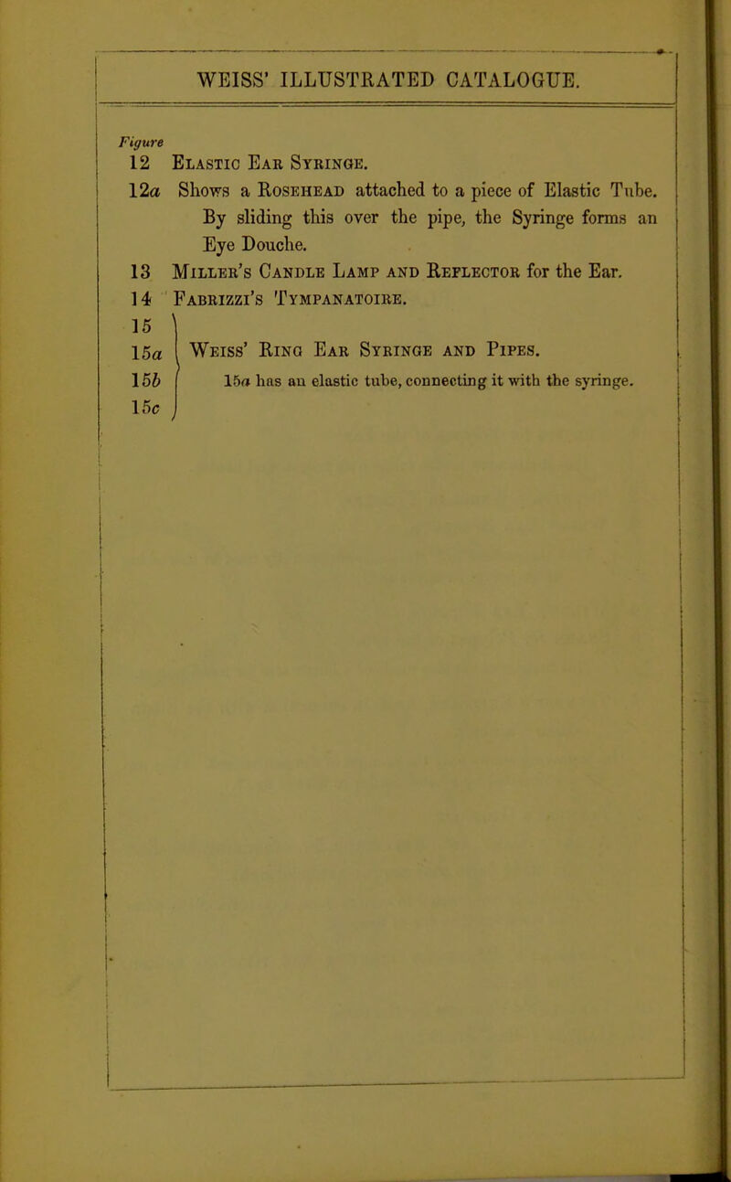 Figure 12 Elastic Ear Syringe. 12a Shows a Rosehead attached to a piece of Elastic Tube. By sliding this over the pipe, the Syringe forms an Eye Douche. 13 Miller's Candle Lamp and Reflector for the Ear. 14 Fabrizzi's Tympanatoire. 15 15a Weiss' Ring Ear Syringe and Pipes. 15a has an elastic tube, connecting it with the syringe. 15b 15c J I