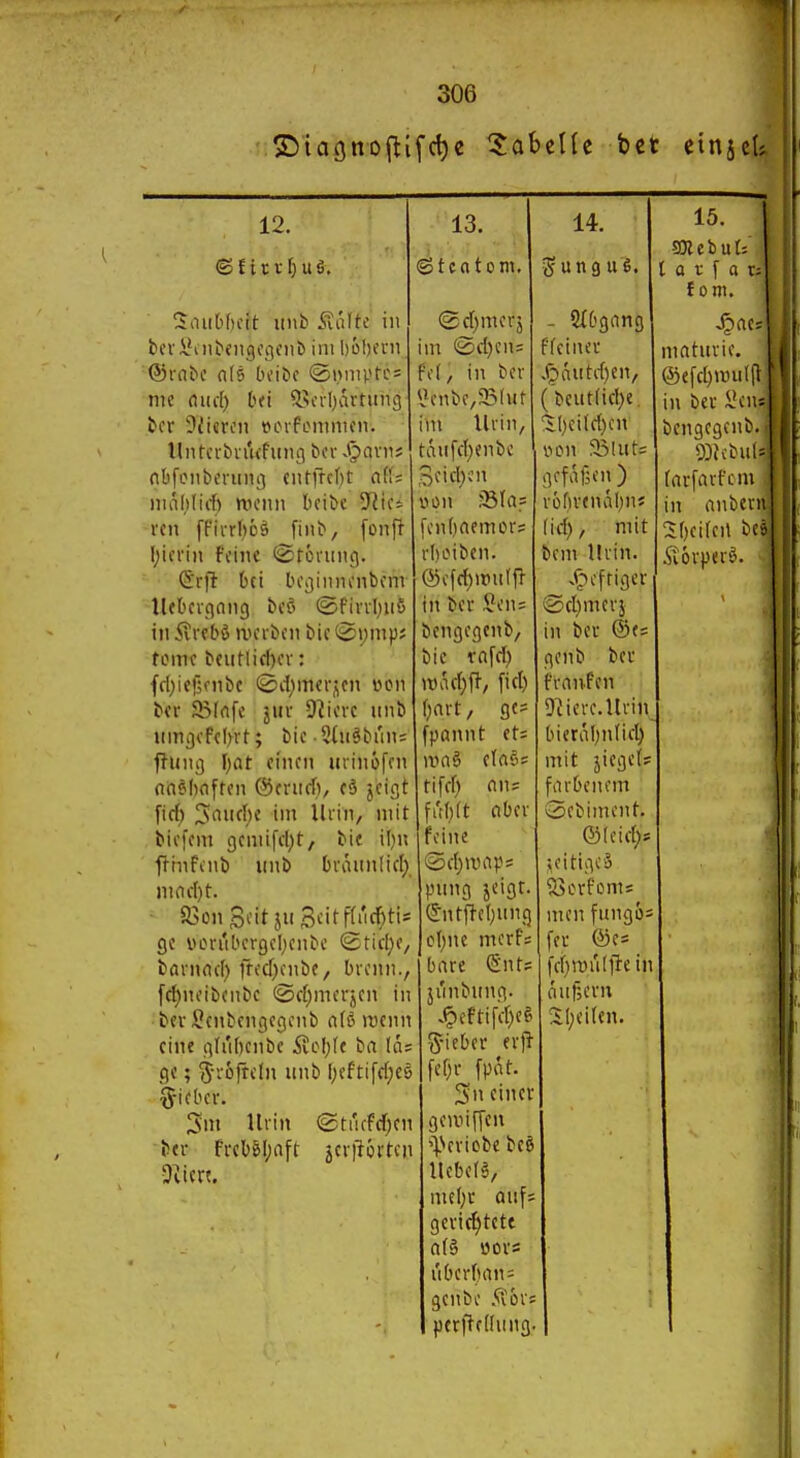 12. 5<iiib[)cit iiub Stalti in tici'i*iiit>eii90gciib im bübeni ©rnbe nl5 bfi&c @>)mpfc = mc (lud) b<i ^scrljartiing &cr -liieren vcvfuMnnicn. llntfvbiuifiinii bcv .^ay\M nbfonberiing cntfrcbt alU mähliif) mcnn bcibc -Jüci rcn [Fivrböä finb, [onfi I;ifi'in feine (Sfönmg. ©rfi 6ci iH'ijinnenbem lleOcvqong beö ©finljiiß in 5vrf bß iveiben bie 0i)mp* tome bciitlicbcv: fri}ict;nibc (£i-I)mci-ncn »cn bei- 5iMnfe jui 9^ievc unb umjcfcbrt; bie ■Süiäbi'ins fJunj] l)nt einen uiinofcn flnelinften ©enicf), eä jeigt [icf) 3nii(l)e im Uiin, mit biefem gemifcl;t, bi« il)n fj-iiifcnb unb bviuintict; ninc()t. a5on3citjii3eitf(i'cf)tis ge von'ibergel^cnbe (Stid;e^ bfli-noc() frecf)cnbe, brenn., [cl)neibenbe @c[}merjen in ber J?enbengegenb n(ö wenn eine i^Ii'ibenbe &o\)U ba la; ge; ^-rofrcln unb l;cftifcf)es lieber. 3m Urin ©ti'cfefien ^(r frcb8l;aff jerilovtcn $)vtert. 13. (^tcatom, (gcljmerj im ©cl)en= fc(, in ber l»cnbe,93(uf im Urin, tcni[cl}enbe Scicljcn fcnfinemcr? rbciben. @cfc{)iru(fT in ber Sens bengegenb, bie rnfd) it)ac()ff, fiel) f;nrt, gc? fpannt et= utn§ elaös Hfef) nn= fu()(t aber feine ©e()uuips pung jeigr. (Jntfi-el^ung cf)ne merf= bare Snt= ji'inbung. .^eftifcf)e? g^ieber erjl fef)r fpat. 5n einer geutiffen ■'^^ericbe bcS Uebe(§, mcl;r aufs gerichtete a(§ üors i'iberlians genbc ^'o\:r perffedung. 14. - 2{6gang ffeiner ,<3autrf)cn, (bcut(icl)e. ^I)ci(d)cn von ÜBluts gefäfjen ) röfirenäl)ns (irf), mit bem Urin, ^.f^cfriger i2:cl)merj in ber ©es genb ber franfen 9^iere.Urin bieraf)n(icl) mit jiegei; fiirbenem 0cbiment. ©(ei et;* icitigcä 'iöorfoms men fung6= fer &(' fcf)n)u(fi:ein nuf;ern Sl;ei(en. 15. [ a r f a t f om. ^ae= maturie. @efc[)n)ul|lj in ber üen? bengegenb. 9)icbuH (arfarfcm in anberii Sbeifeil Äörperß.