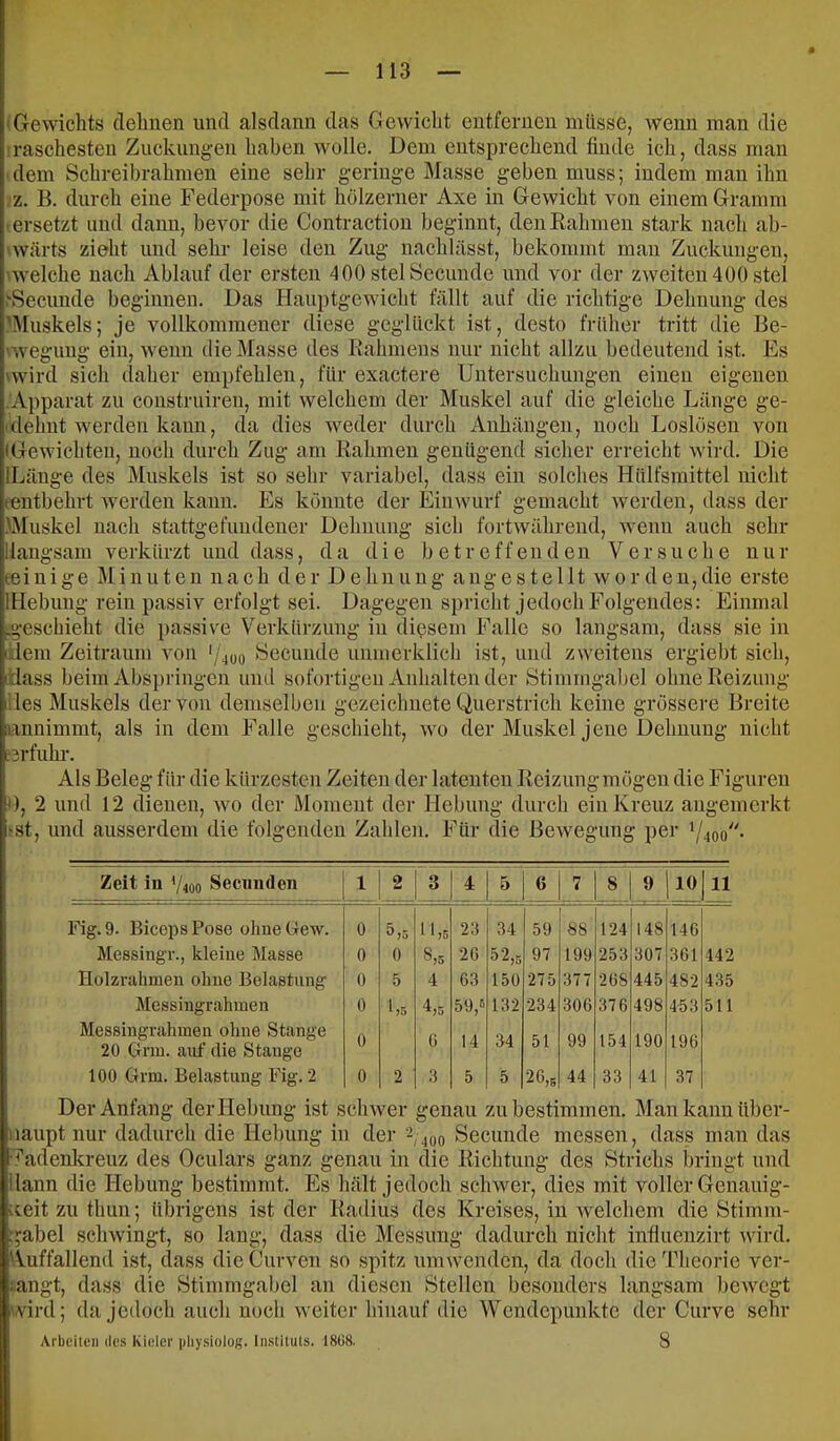 (Gewichts dehnen und alsdann das Gewiclit entfernen müsse, wenn man die :raschesten Zuckungen haben wolle. Dem entsprechend finde ich, dass man dem Schreibrahmen eine sehr geringe Masse geben muss; indem man ihn ,z. B. durch eine Federpose mit hölzerner Axe in Gewicht von einem Gramm . ersetzt und dann, bevor die Contraction beginnt, den Rahmen stark nach ab- 'wärts zieht und sehr leise den Zug nachlässt, bekommt man Zuckungen, \-\velche nach Ablauf der ersten 400 stel Secunde und vor der zweiten 400 stel t-Secimde beginnen. Das hiauptgewicht fällt auf die richtige Dehnung des IMuskels; je vollkommener diese geglückt ist, desto früher tritt die Be- ^weguug ein, wenn die Masse des Rahmens nur nicht allzu bedeutend ist. Es 'wird sich daher empfehlen, für exactere Untersuchungen einen eigenen -Apparat zu construiren, mit welchem der Muskel auf die gleiche Länge ge- ■ dehnt werden kann, da dies weder durch Anhängen, noch Loslösen von (Gewichten, noch durch Zug am Rahmen genügend sicher erreicht wird. Die ILänge des Muskels ist so sehr variabel, dass ein solches Hülfsmittel nicht (entbehrt werden kann. Es könnte der Einwurf gemacht werden, dass der .'Muskel nach stattgefundener Dehnung sich fortwährend, wenn auch sehr 1 langsam verkürzt und dass, da die betreffenden Versuche nur (einige Minuten nach der Dehnung angestellt worden,die erste IHebimg rein passiv erfolgt sei. Dagegen spricht jedoch Folgendes: Einmal ^geschieht die passive Verkürzung in diesem Falle so langsam, dass sie in idem Zeitraum von '/4Ü0 Secunde unmerklich ist, und zweitens ergiebt sich, (dass beim Abspringen und sofortigen Anhalten der Stimmgabel ohne Reizung liles Muskels der von demselben gezeichnete Querstrich keine grössere Breite iirinnimmt, als in dem Falle geschieht, wo der Muskel jene Dehnung nicht «rfuhr. Als Beleg für die kürzesten Zeiten der latenten Reizung mögen die Figuren I), 2 und 12 dienen, wo der Moment der Hebung durch ein Kreuz augemerkt ^st, und ausserdem die folgenden Zahlen. Für die Bewegung per Vjoo- Zeit in Vmo Seennden 1 2 3 4 5 6 7 8 9 10 11 Fig. 9. Biceps Pose ohne Gew. 0 5,5 1 1,5 23 34 59 S8 124 148 146 Messingr., kleine Masse 0 0 8,5 20 52,5 97 199 253 307 301 442 Holzrahmen ohne Belastung 0 5 4 63 150 275 377 268 445 482 435 Messingrahmen 0 1,5 4,5 59,6 132 234 306 376 498 453 511 Messingrahinen ohne Stange 20 Gnn. auf die Stange 0 0 14 34 51 99 154 190 190 100 Gm. Belastung Fig. 2 0 2 3 5 5 26,5 44 33 41 37 Der Anfang der Hebung ist schwer genau zu bestimmen. Man kann über- liiaupt nur dadurch die Hebung in der 2,400 Secunde messen, dass mau das ■-^adenlcreuz des Oculars ganz genau in (lie Richtung des Strichs bringt und dann die Hebung bestimmt. Es hält jedoch schwer, dies mit voller Genauig- iceit zu thun; übrigens ist der Radius des Kreises, in Avelchem die Stimm- gabel schwingt, so lang, dass die Messung dadurch nicht infiuenzirt wird. Auffallend ist, dass dieCurven so spitz um wenden, da doch die Theorie ver- engt, dass die Stimmgabel an diesen Stellen besonders langsam bewegt 'vird; da jedoch auch noch weiter hinauf die Wendepunkte der Curve sehr Arbei(eii des Kieler iihysiolog. Insliluls. 18C8. 8