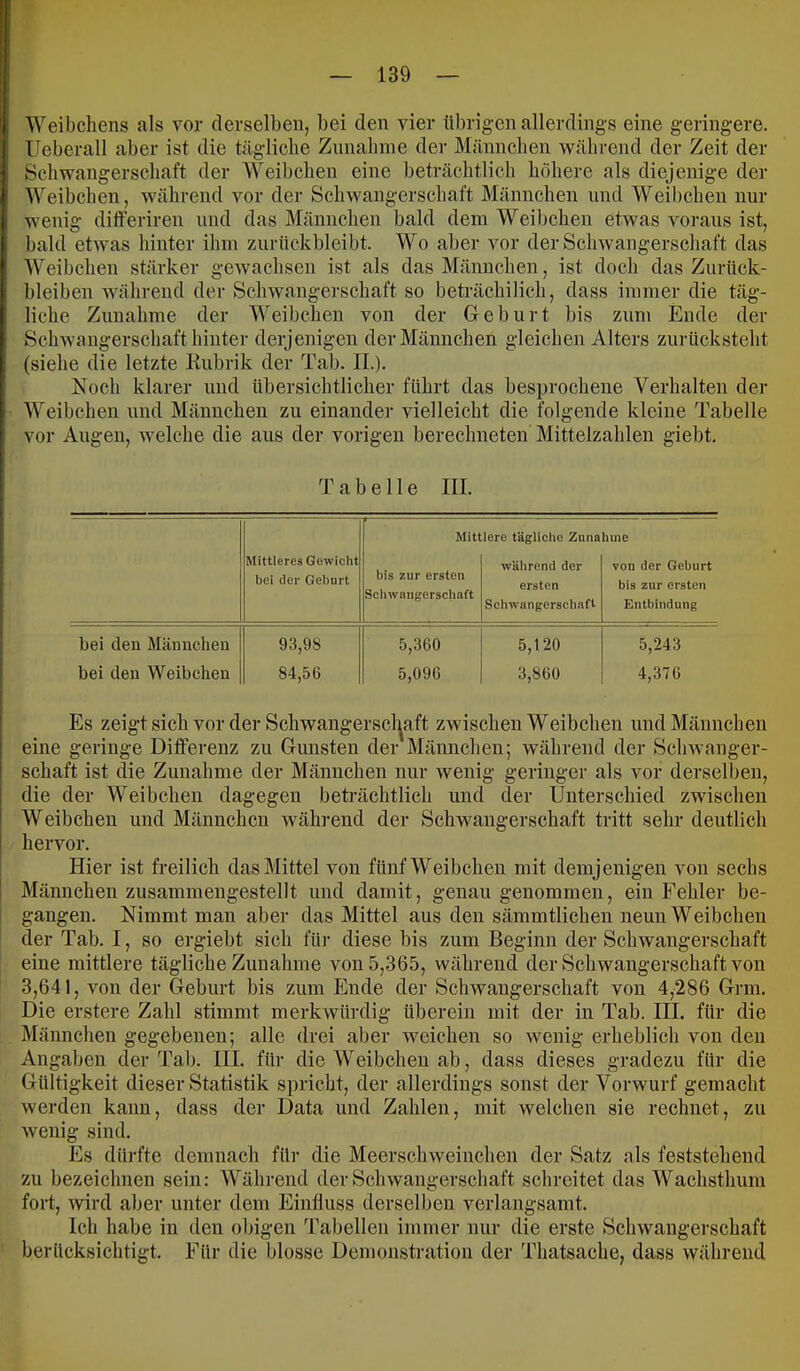 Weibchens als vor derselben, bei den vier übrigen allerdings eine geringere. Ueberall aber ist die tägliche Zunahme der Männchen während der Zeit der Schwangerschaft der Weibchen eine beträchtlich höhere als diejenige der Weibchen, während vor der Schwangerschaft Männchen und Weibchen nur wenig differiren und das Männchen bald dem Weibchen etwas voraus ist, bald etwas hinter ihm znrückbleibt. Wo aber vor der Schwangerschaft das AVeibchen stärker gewachsen ist als das Männchen, ist doch das Zurück- bleiben während der Schwangerschaft so beträchilich, dass immer die täg- liche Zunahme der Weibchen von der Geburt bis zaim Ende der Schwangerschaft hinter derjenigen der Männchen gleichen Alters zurücksteht (siehe die letzte Kubrik der Tab. II.). Noch klarer und übersichtlicher führt das besprochene Verhalten der Weibchen und Männchen zu einander vielleicht die folgende kleine Tabelle vor Augen, welche die aus der vorigen berechneten Mittelzahlen giebt. Tabelle III. Mittlere tägliche Zunahme Mittleres Gewicht bei der Geburt bis zur ersten Schwangerschaft während der ersten Schwangerschaft von der Geburt bis zur ersten Entbindung bei den Männchen 93,98 5,360 5,120 5,243 bei den Weibchen 84,56 5,096 3,860 4,376 Es zeigt sich vor der Schwangerscl^aft zwischen Weibchen und Männchen eine geringe Differenz zu Gunsten der Männchen; während der Schwanger- schaft ist die Zunahme der Männchen nur wenig geringer als vor derselben, die der Weibchen dagegen beti-ächtlich und der Unterschied zwischen Weibchen und Männchen während der Schwangerschaft tritt sehr deutlich hervor. Hier ist freilich das Mittel von fünf Weibchen mit demjenigen von sechs Männchen zusammengestellt und damit, genau genommen, ein Fehler be- gangen. Nimmt man aber das Mittel aus den sämmtlichen neun Weibchen der Tab. I, so ergiebt sich füi’ diese bis zum Beginn der Schwangerschaft eine mittlere tägliche Zuuahme von 5,365, während der Schwangerschaft von 3,641, von der Geburt bis zum Ende der Schwangerschaft von 4,286 Grm. Die erstere Zahl stimmt merkwürdig überein mit der in Tab. III. für die Männchen gegebenen; alle drei aber weichen so wenig erheblich von den Angaben der Tal). III. für die Weibchen ab, dass dieses gradezu für die Gültigkeit dieser Statistik spricht, der allerdings sonst der Vorwurf gemacht werden kann, dass der Data und Zahlen, mit welchen sie rechnet, zu wenig sind. Es dürfte demnach für die Meerschweinchen der Satz als feststehend zu bezeichnen sein: Während der Schwangerschaft schreitet das Wachsthum fort, wird aber unter dem Einfluss derselben verlangsamt. Ich habe in den obigen Tabellen immer nur die erste Schwangerschaft berücksichtigt. Für die blosse Demonstration der Thatsache, dass während