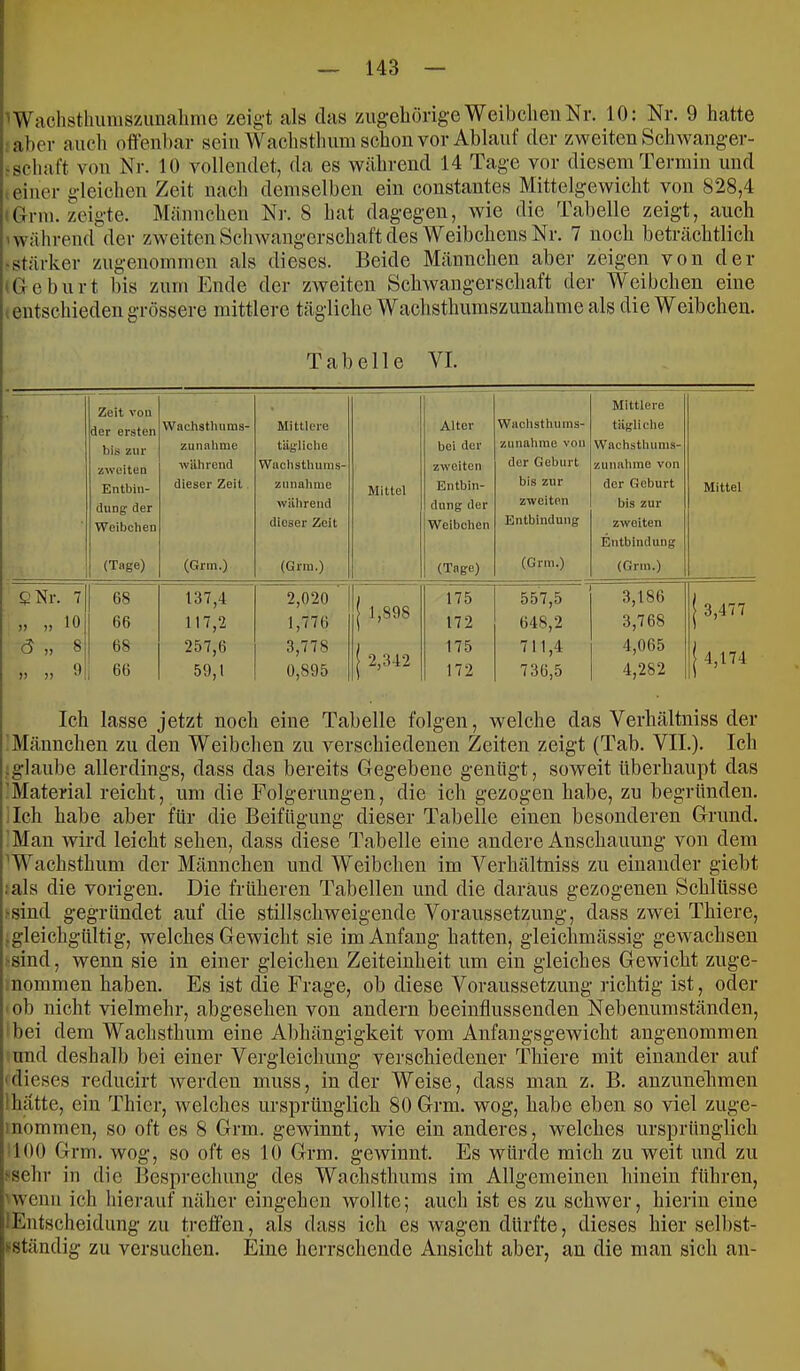 'Wachstliuniszuiialinie zeigt als das zugeliorige Weibchen Nr. 10: Nr. 9 hatte aber auch offenbar sein Wachstlimn schon vor Ablauf der zweiten Schwanger- - schuft von Nr. 10 vollendet, da es während 14 Tage vor diesem Termin und einer gleichen Zeit nach demselben ein constantes Mittelgewicht von 828,4 (Gnu. zeigte. Männchen Nr. 8 hat dagegen, wie die Tabelle zeigt, auch ('Während der zweiten Schwangerschaft des Weibchens Nr. 7 noch beträchtlich • stärker zugenommen als dieses. Beide Männchen aber zeigen von der 'Geburt bis zum Ende der zweiten Schwangerschaft der Weibchen eine entschieden grössere mittlere tägliche Wachsthumszunahme als die Weibchen. Tabelle VI. Zeit von Mittlere der ersten Wachstluims- Mittlere Alter Wachsthums- tägliche bis zur Zunahme tägliche bei der Zunahme von Wachstluims- zweiten während Wachstluims- zweiten der Geburt Zunahme von Entbin- dieser Zeit Zunahme Mittel Entbin- bis zur der Geburt Mittel düng der während düng der zweiten bis zur Weibchen dieser Zeit Weibchen Entbindung zweiten Entbindung (Tage) (Grm.) (Grm.) (Tage) (Grm.) (Grm.) S:'Nr. 7 68 137,4 2,020 1 / 175 557,5 3,186 j 3,477 V 10 66 117,2 1,776 1,898 172 648,2 3,768 <5 „ 8 68 257,6 3,778 j 2,342 175 711,4 4,065 j 4,174 V y) 0 66 59,1 0,895 172 736,5 4,282 I Ich lasse jetzt noch eine Tabelle folgen, welche das Verhältniss der I Männchen zu den Weibchen zu verschiedenen Zeiten zeigt (Tab. VII.). Ich I,glaube allerdings, dass das bereits Gegebene genügt, soweit überhaupt das l'Material reicht, um die Folgerungen, die ich gezogen habe, zu begründen. I Ich habe aber für die Beifügung dieser Tabelle einen besonderen Grund. I Man wird leicht sehen, dass diese Tabelle eine andere Anschauung von dem ’Wachsthum der Männchen und Weibchen im Verhältniss zu einander giebt ;als die vorigen. Die früheren Tabellen und die daraus gezogenen Schlüsse >sind gegründet auf die stillschweigende Voraussetzung, dass zwei Thiere, .gleichgültig, welches Gewicht sie im Anfang hatten, gleichmässig gewachsen •sind, wenn sie in einer gleichen Zeiteinheit um ein gleiches Gewicht zuge- nommen haben. Es ist die Frage, ob diese Voraussetzung richtig ist, oder ob nicht vielmehr, abgesehen von andern beeinflussenden Nebenumständen, bei dem Wachsthum eine Abhängigkeit vom Anfangsgewicht angenommen und deshalb bei einer Vergleichung verschiedener Thiere mit einander auf ‘dieses reducirt werden muss, in der Weise, dass man z. B. anzunehmen !hätte, ein Thier, welches ursprünglich 80Grm. wog, habe eben so viel zuge- 'nommen, so oft es 8 Grm. gewinnt, wie ein anderes, welches nrsprünglich 100 Grm. wog, so oft es 10 Grm. gewinnt. Es würde mich zu weit und zu >sehr in die Besprechung des Wachsthums im Allgemeinen hinein führen, 'wenn ich hierauf näher eingehen wollte; auch ist es zu schwer, hierin eine !Entscheidung zu treffen, als dass ich es wagen dürfte, dieses hier selbst- vständig zu versuchen. Eine herrschende Ansicht aber, an die man sich an-