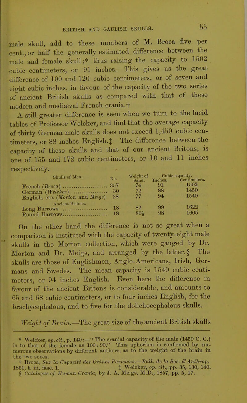 male skull, add to these numbers of M. Broca five per cent., or half the generally estimated difference between the male and female skull;* thus raising the capacity to 1502 cubic centimeters, or 91 inches. This gives us the great difference of 100 and 120 cubic centimeters, or of seven and eight cubic inches, in favour of the capacity of the two series of ancient British skulls as compared with that of these modern and mediaeval French crania.f A still greater difference is seen when we turn to the lucid tables of Professor Welcker, and find that the average capacity of thirty German male skulls does not exceed 1,450 cubic cen- timeters, or 88 inches English. J The difference between the capacity of these skulls and that of our ancient Britons, is one of 155 and 172 cubic centimeters, or 10 and 11 inches respectively. Skulls of Men. Kn Weight of Cubic capacity. W0, Sand. Inches. Centimeters. French (Broca) 357 74 91 1502 German (Welder) 30 72 88 1450 English, etc. (Morton and Meigs) 28 77 94 1540 Ancient Britons. „ _ Long Barrows 18 82 99 1622 Bound Barrows 18 80* 98 160c On the other hand the difference is not so great when a comparison is instituted with the capacity of twenty-eight male skulls in the Morton collection, which were gauged by Dr. Morton and Dr. Meigs, and arranged by the latter. § The skulls are those of Englishmen, Anglo-Americans, Irish, Ger- mans and Swedes. The mean capacity is 1540 cubic centi- meters, or 94 inches English. Even here the difference in favour of the ancient Britons is considerable, and amounts to 65 and 68 cubic centimeters, or to four inches English, for the brachycephalous, and to five for the dolichocephalous skulls. Weight of Brain.—The great size of the ancient British skulls * Welcker, op. cit., p. 140:— The cranial capacity of the male (1450 C. C.) is to that of the female as 100:90. This aphorism is confirmed by nu- merous observations by different authors, as to the weight of the brain in the two sexes. t Broca, Sur la Capacitd des Cranes Parisiens.—Bull, de la Soc. d'Anthrop. 1861, t. iii, fasc. 1. J Welcker, op. cit., pp. 35, 130, 140. § Catalogue of Human Crania, by J. A. Meigs, M.D., 1857, pp. 5, 17.