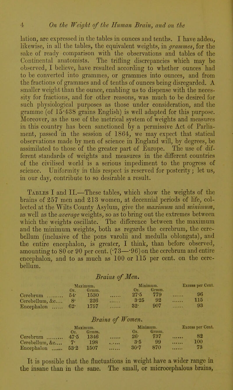 lation, are expressed in the tables in ounces and tenths. I have addeu, Hkewise, in all the tables, the equivalent weights, in grammes, for the sake of ready comparison with the observations and tables of the Continental anatomists. The trifling discrepancies which may be observed, I believe, have resulted according to whether ounces had to be converted into grammes, or grammes into ounces, and from the fractions of grammes and of tenths of ounces being disregarded. A smaller weight than the ounce, enabHng us to dispense with the neces- sity for fractions, and for other reasons, was much to be desu:ed for such physiological purposes as those under consideration, and the gramme (of 15*438 grains English) is well adapted for this purpose. Moreover, as the use of the metrical system of weights and measures in this country has been sanctioned by a permissive Act of Parlia- ment, passed in the session of 1864, we may expect that statical observations made by men of science in England will, by degrees, be assimilated to those of the greater part of Europe. The use of dif- ferent standards of weights and measures in the diflPerent countries of the civilised Avorld is a serious impediment to the progress of science. Uniformity in this respect is reserved for posterity; let us, in our day, contribute to so desirable a result. Tables I and II.—These tables, which show the weights of the brains of 257 men and 313 women, at decennial periods of life, col- lected at the Wilts County Asylum, give the maxinmm and mnifunM, as well as the average weights, so as to bring out the extremes between which the weights oscillate. The difference between the maximum and the minimum weights, both as regards the cerebrum, the cere- bellum (inclusive of the pons varolii and medulla oblongata), and the entire encephalon, is greater, I tliink, than before observed, amounting to 80 or 90 per cent. (73—'96) on the cerebrum and entire encephalon, and to as much as 100 or 115 per cent, on the cere- bellum. Brains of Men. Maximum. Minimum. Excess per Cent. Oi. Gmini. Oz. Grmm. Cerebrum 54- 1530 27-5 779 96 Cerebellum, Ac... 8- 226 3-25 92 115 Encephalon 62- 1757 32- 907 93 Brains of Women. Maximum. Minimum. Excess per Cent. 0?,. Grmm. Oz. Grmm. Cerebrxim 47-5 1346 26- 737 82 Cerebellum, &c.... 7' 198 ...... 3-5 99 100 Encephalon 53-2 1507 307 870 73 It is possible that the fluctuations in weight have a wider range in the insane than in the sane. The small, or microcephalous brains,