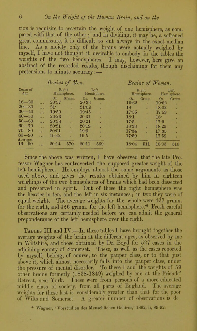 tion is requisite to ascertain the weight of one hemisphere, as com- pared with that of the other; and in dividing, it may be, a softened great commissure, it is difficult to cut always in the exact median fine. As a moiety only of the brains were actually weighed by myself, I have not thought it desirable to embody in the tables the weights of the two hemispheres. I may, however, here give an abstract of the recorded results, though disclaiming for them any pretensions to minute accuracy:— Brains of Men. Brains of Women. Years of Age. 16—20 20—30 30—40 40—50 50—60 60—70 70—80 80—90 Averages. 16—90 Right Hemisphere. Oz Grmm. 20-37 21- 19- 50 20- 23 20-38 20-21 20-01 19-42 Left Hemisphere. Oz. Grmm. 20- 33 21- 02 19- 45 20- 31 20-21 20-19 19-9 19-5 Right Hemisphere. Oz. Grmm. 19-62 18- 17- 55 18- 1 17- 5 18- 33 17-34 17-59 Left Hemisphere. Oz. Grmm. 19-62 18-02 17-53 18- 17- 9 18- 25 17-35 17-59 20-14 570 20-11 569 1804 511 18-03 510 Since the above was written, I have observed that the late Pro- fessor Wagner has controverted the supposed greater weight of the left hemisphere. He employs almost the same arguments as those used above, and gives the results obtained by him in eighteen weighings of the two hemispheres of brains which had been dissected and preserved in spirit. Out of these the right hemisphere was the heavier in ten, and the left in six instances; in two they were of equal weight. The average weights for the whole were 427 grmm. for the right, and 426 grmm. for the left hemisphere.* Eresh careful observations are certainly needed before we can admit the general preponderance of the left hemisphere over the right. Tables III and IV.—In these tables I have brought together the average weights of the brain at the different ages, as observed by me in Wiltshire, and those obtained by Dr. Boyd for 527 cases in the adjoining county of Somerset. These, as well as the cases reported by myself, belong, of course, to the pauper class, or to that just above it, which almost necessarily falls into the pauper class, under the pressure of mental disorder. To these I add the weights of 59 other brains formerly (1838-1849) weighed by me at the Friends' Eetreat, near York. These were from persons of a more educated middle class of society, from all parts of England. The average weiglits for these last is considerably greater than that for the pooi of Wilts and Somerset. A greater number of observations is do • VVagiicr, ' Vorstudien des Mcnsclilichcn Gcliirns,' 1862, ii, 89-92.