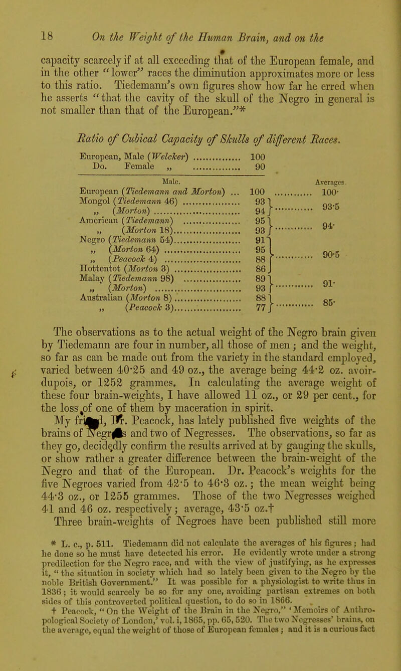 capacity scarcely if at all exceeding that of the European female, and in the other  lower races the diminution approximates more or less to this ratio, Tiedemann's own figures show how far he erred wlien he asserts that the cavity of the skull of the Negro in general is not smaller than that of the Eurogeau/^'^ Ratio of Cubical Capacity of Skulls of different Races. European, Male (TFelcker) 100 Do. Female „ 90 Male. European (Tiedemann and Morton) ... Mongol (Tiedemann 46) „ (Morton) American (Tiedemann) „ (Morton 18) Negro (Tiedemann 54) „ (Morton 64) „ (Peacocic 4) Hottentot (Morton 3) Malay (Tiedemann 98) „ (Morton) Australian (Morton 8) „ (Peacock 3) The observations as to the actual weight of the Negro brain given by Tiedemann are four in number, all those of men; and the weight, so far as can be made out from the variety in the standard employed, varied between 40*25 and 49 oz., the average being 44'2 oz. avoir- dupois, or 1252 grammes. In calculating the average weight of these four brain-weights, I have allowed 11 oz., or 29 per cent., for the loss^of one of them by maceration in spirit. My fritofi. Or. Peacock, has lately published five weights of the brains of Negr^ and two of Negresses. The observations, so far as they go, decidedly confirm the results arrived at by gauging the skulls, or show rather a greater difference between the brain-weight of the Negro and that of the European. Dr. Peacock's weights for the five Negroes varied from 42*5 to 46*3 oz.; the mean weight being 44'3 oz., or 1255 grammes. Those of the two Negresses weighed 41 and 46 oz. respectively; average, 43'5 oz.f Three brain-weights of Negroes have been pubhshed stiU more * L. c, p. 511. Tiedemann did not calculate the averages of his figures; had lie done so he must have detected his error. He evidently wrote under a strong predilection for the Negro race, and with the view of justifying, as he expresses it,  the situation in society which had so lately been given to the Negro by the noble British Government. It was possible for a physiologist to write thus in 1836; it would scarcely be so for any one, avoiding partisan extremes on both sides of this controverted political question, to do so in 1866. t Peacock,  On the Weight of the Brain in the Negro, ' Memoirs of Anthro- pological Society of London,' vol. i, 1865, pp. 65,520. Tlie two Negresses' brains, on the avernge, equal the weight of those of European females; and it is a curious fact Averages. 100 100- 93- 94 95' 93 91' 95 88 86 J ^^1 ??} 93-5 94- 90-5