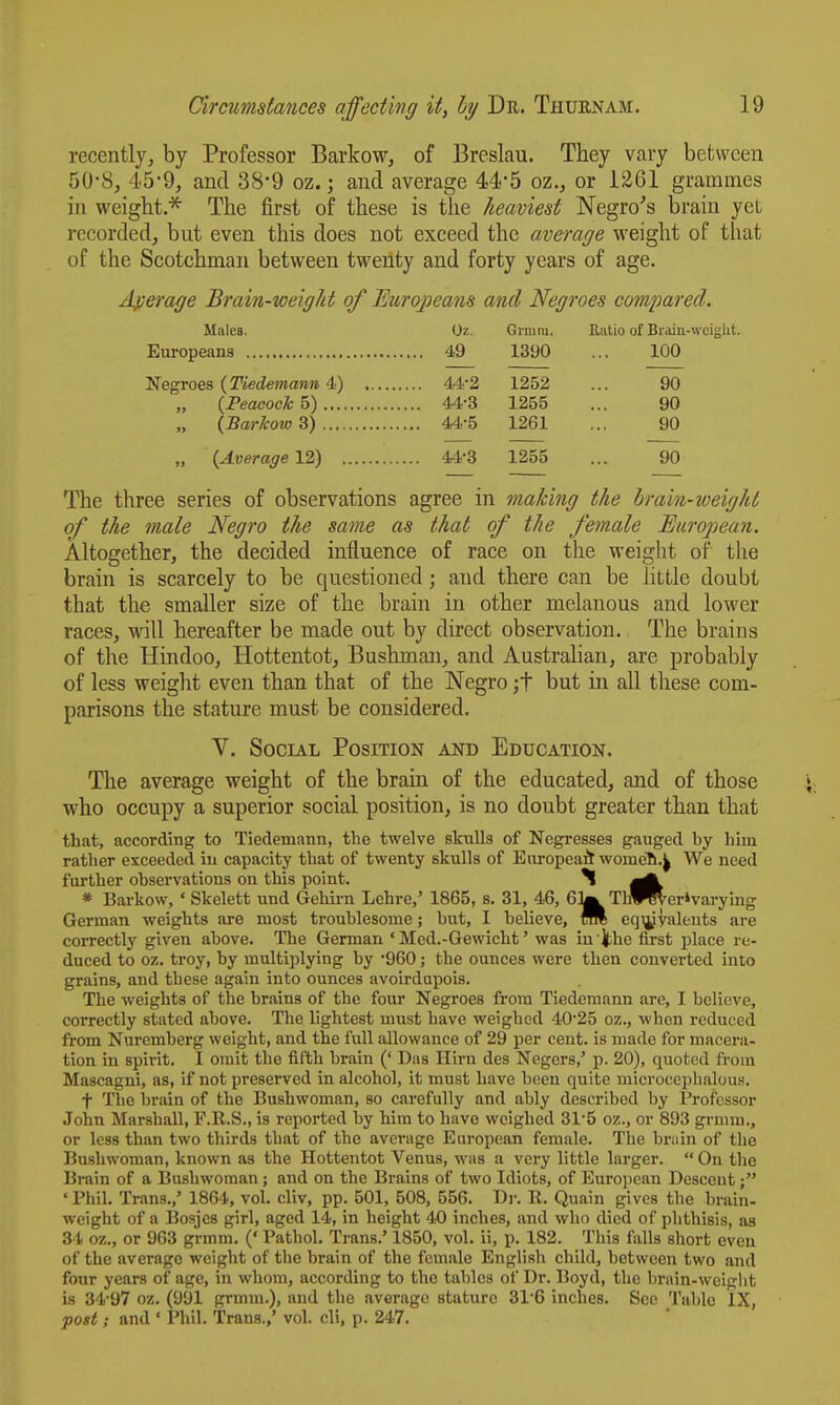 recently, by Professor Barkow, of Breslau. They vary between 50-8, 45-9, and 38*9 oz. and average 44*5 oz., or 1261 grammes in weight.'^ The first of these is the heaviest Negroes braiu yet recorded, but even this does not exceed the average weight of that of the Scotchman between twenty and forty years of age. Average Brain-weight of Etirojyeans and Negroes compared. Males. Oz. Grmm. Ratio of Brain-wciglit. Europeans 49 1390 ... 100 'NegtoeB {Tiedemann A) 44*2 1252 ... 90 {Peacock h) 44-3 1255 ... 90 (Barkow 3) 44*5 1261 ... 90 „ (Averaffe 12) 44-3 1255 ... 90 The three series of observations agree in making the brain-weight of the male Negro the same as that of the female European. Altogether, the decided influence of race on the weight of the brain is scarcely to be questioned ; and there can be little doubt that the smaller size of the brain in other melanous and lower races, will hereafter be made out by direct observation. The brains of the Hindoo, Hottentot, Bushman, and Australian, are probably of less weight even than that of the Negro ;t but in all these com- parisons the stature must be considered. V. Social Position and Education. The average weight of the brain of the educated, and of those who occupy a superior social position, is no doubt greater than that that, according to Tiedemann, the twelve skulls of Negresses gauged by him rather exceeded iu capacity that of twenty skulls of Europeai womeTi.^ We need further observations on this point. ^ * Barkow, ' Skelett und Gehii-n Lehre,' 1865, s. 31, 46, 6:bfc Th^^er'varying German weights are most troublesome; but, I believe, flR eqijjyaleuts are correctly given above. The German ' Med.-Gewicht' was in j^he first place re- duced to oz. troy, by multiplying by '960; the ounces were then converted into grains, and these again into ounces avoirdupois. The weights of the brains of the four Negroes from Tiedemann are, I believe, correctly stated above. The lightest must have weighed 40'25 oz., when reduced from Nuremberg weight, and the full allowance of 29 per cent, is made for macera- tion in spirit. I omit the fifth brain (' Das Hirn des Negers,' p. 20), quoted from Mascagni, as, if not preserved in alcohol, it must have been quite microcephalous. t The brain of the Bushwoman, so carefully and ably described by Professor John Marshall, F.R.S., is reported by him to have weighed 315 oz., or 893 grmm., or less than two thirds that of the average European female. The brain of the Bushwoman, known as the Hottentot Venus, was a very little larger.  On the Brain of a Bushwoman; and on the Brains of two Idiots, of Euro])ean Descent; ' Phil. Trans.,' 1864, vol. cliv, pp. 501, 508, 556. Dr. R. Quain gives the brain- weight of a Bosjcs girl, aged 14, in height 40 inches, and who died of phthisis, as 34 oz., or 963 grmm. (' Pathol. Trans.' 1850, vol. ii, p. 182. This falls short even of the average weight of the brain of the female English child, between two and four years of age, in whom, according to the tables of Dr. Boyd, the brain-weiglit is 34-97 oz. (991 grmm.), and the average stature 31'6 inches. Sec 'I'ablo IX, post; and ' Phil. Trans.,' vol. cli, p. 247.