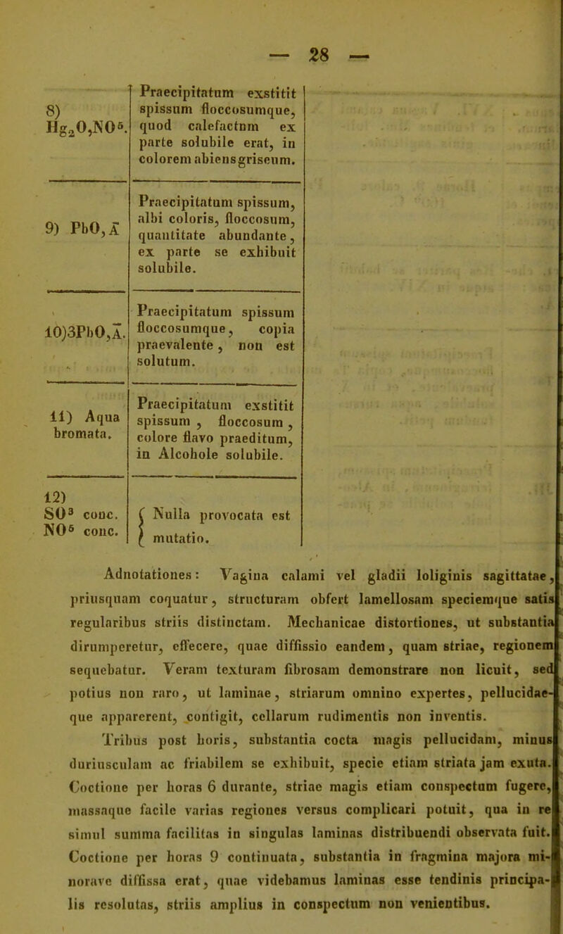 8) Hg,0,NO^ Praecipitatam exstitit spissnm floccosumque, quod cnlefuctnm ex parte solubile erat, in colorem nbieusgrisnum. 9) PbO,^ Praecipitatum spissum, albi coloris, floccosum, qunnlitate abuudante, ex parte se ezhibuit solubile. 10)3PbO,A. Praecipitatum spissum floccosumque, copia praevalente, non est solutum. 11) Aqua bromatn. Praecipitatuni exstitit spissum , floccosum , colore flavo praeditum, in Alcofaole solubile. 12) SO^ couc. NO^ couc. ( NuIIa provocata est r mutatio. Adnotationes: Vagina calami vel gladii loliginis sagittatae, priusquam coquatur, structuram obfcrt lamellosam speciemque satis regularibus striis distiuctam. Mecbanicae distortiones, ut substantia dirunipcretur, cfl^ecere, quae diffissio eandem, quam striae, regionem sequebatur. Veram texturnm fibrosam demonstrare non licuit, sed potius non rnro, ut Inminae, striarum omnino expertes, pellucidae- que appnrerent, contigit, ccllarum rudimentis non invcntis. Tribus post Loris, substautia cocta ningis pellucidam, minus duriusculnm ac frinbilem se exhibuit, specie etiara striata jam exuta. Coctione per horas 6 durante, striae magis etiam conspectnm fugerc, massnque facilc vnrias rcgioues versus complicari potuit, qua in re simul summa facilitas in singulas Inminas distribuendi observata fuit. Coctione per horns 9 contiuuata, substantia in frngmina majora mi- norave diffissa erat, quae videbamus laminas csse tendinis principa- lis resolutas, striis amplius in conspectum non vcnientibus.