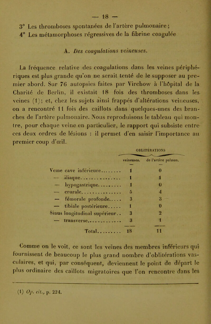 3° Les thromboses spontanées de l'artère pulmonaire; 4° Les métamorphoses régressives de la fibrine coagulée A. Des coagulations veineuses. La fréquence relative des coagulations dans les veines périphé- riques est plus grande qu'on ne serait tenté de le supposer au pre- mier abord. Sur 76 autopsies faites par Virchow à l'hôpital de la Charité de Berlin, il existait 18 fois des thromboses dans les veines (1); et, chez les sujets ainsi frappés d'altérations veineuses, on a rencontré 11 fois des caillots dans quelques-unes des bran- ches de l'artère pulmonaire. Nous reproduisons le tableau qui mon- tre, pour chaque veine en particulier, le rapport qui subsiste entre ces deux ordres de lésions : il permet d'en saisir l'importance au premier coup d'œil. OBLITÉRATIONS veineuses. de l'artère puluion. Veine cave inférieure i 0 — iliaque .... 1 1 — hypogaslrique 1 0 — crurale 5 4 — fémorale profonde 3 3 — tibîale postérieure 1 0 Sinus longitudinal supérieur.. 3 2 — transverse 3 1 Total 18 11 Comme on le voit, ce sont les veines des membres inférieurs qui fournissent de beaucoup le plus grand nombre d'oblitérations vas- culaires, et qui, par conséquent, deviennent le point de départ le plus ordinaire des caillots migratoires que l'on rencontre dans les (1) Op. cit., p. 224.