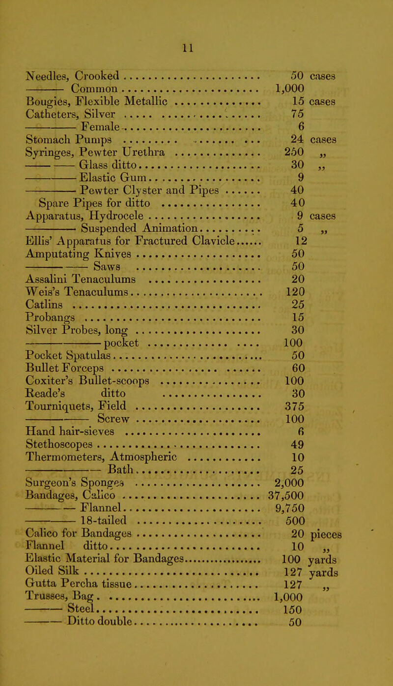 Needles, Crooked 50 cases Common 1,000 Bougies, Flexible Metallic 15 cases Catheters, Silver 75 Female 6 Stomach Pumps 24 cases Syringes, Pewter Urethra 260 „ Glass ditto 30 ,, Elastic Gum 9 Pewter Clyster and Pipes 40 Spare Pipes for ditto 40 Apparatus, Hydrocele 9 cases Suspended Animation •. 5 „ Ellis' A pparatus for Fractured Clavicle 12 Amputating Knives 50 Saws 50 Assalini Tenaculums 20 Weis's Tenaculums 120 Catlins 25 Probangs 15 Silver Probes, long 30 pocket 100 Pocket Spatulas 50 Bullet Forceps 60 Coxiter's Bullet-scoops 100 Reade's ditto 30 Tourniquets, Field 375 Screw 100 Hand hair-sieves 6 Stethoscopes 49 Thermometers, Atmospheric 10 Bath 25 Surgeon's Spongea 2,000 Bandages, Calico 37,500 Flannel 9,750 18-tailed 500 Calico for Bandages 20 pieces Flannel ditto 10 „ Elastic Material for Bandages 100 yards Oiled SUk 127 yards Gutta Percha tissue 127 „ Trusses, Bag 1,000 Steel 150 Ditto double 50