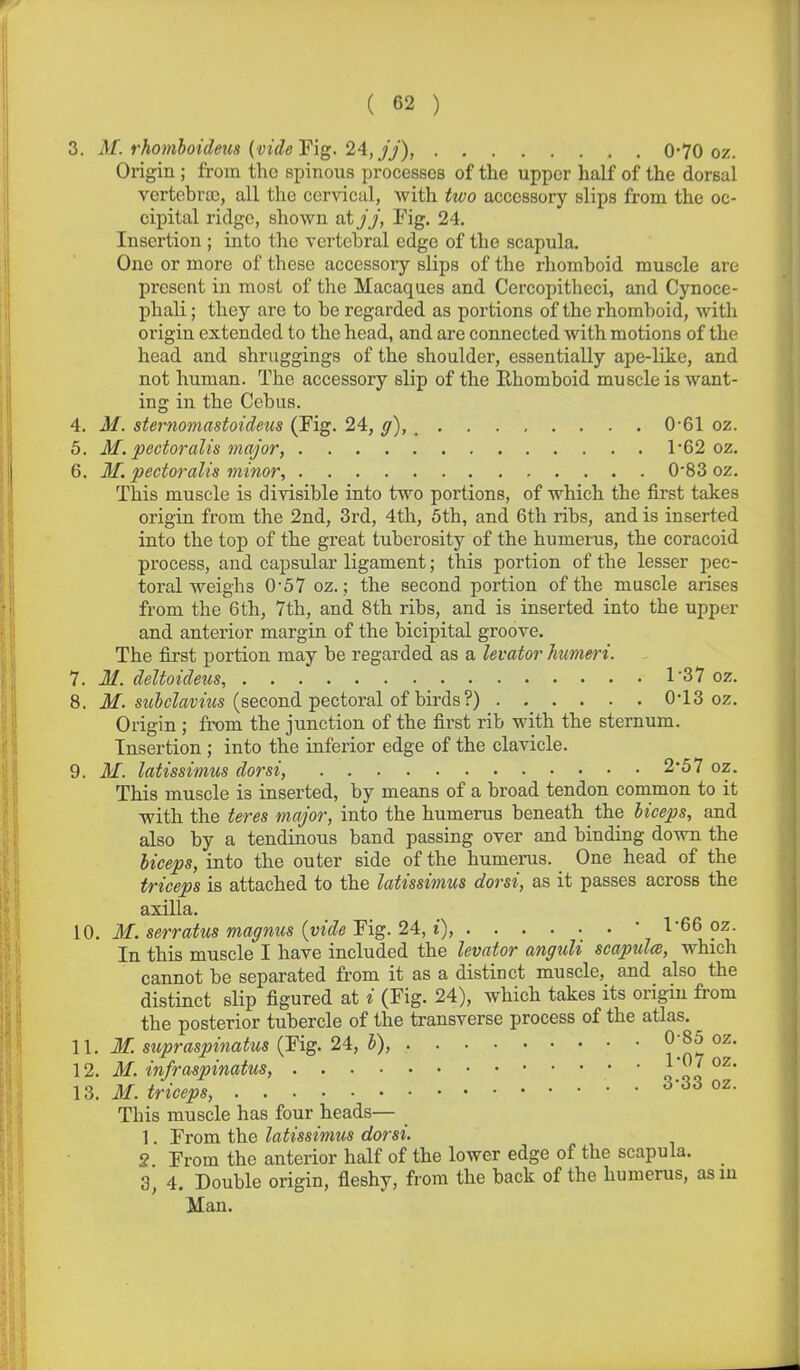 3. M. rhomhoideus (vide Fig. 24., Jj), 0*70 oz. Origin ; from the spinous processes of the upper half of the dorsal vertebra), all the cervical, with two accessory slips from the oc- cipital ridge, shown at jj, Fig. 24. Insertion ; into the vertebral edge of the scapula. One or more of these accessory sHps of the rhomboid muscle are present in most of the Macaques and Cercopitheci, and Cynoce- phali; they are to be regarded as portions of the rhomboid, with origin extended to the head, and are connected with motions of the head and shruggings of the shoulder, essentially ape-like, and not human. The accessory slip of the Rhomboid muscle is want- ing in the Cebus. 4. M. sternomastoideus (Fig. 24, g), ^ 0'61 oz. 5. M. pcctoralis major, 162 oz. 6. M. pectoralis minor, 0'83 oz. This muscle is divisible into two portions, of which the first takes origin from the 2nd, 3rd, 4th, 5th, and 6th ribs, and is inserted into the top of the great tuberosity of the humerus, the coracoid process, and capsular ligament; this portion of the lesser pec- toral weighs 0'57 oz.; the second portion of the muscle arises from the 6th, 7th, and 8th ribs, and is inserted into the upper and anterior margin of the bicipital groove. The first portion may be regarded as a levator humeri. 7. M. deltoideus, 1-37 oz. 8. ilf. 5?{5cZ«vzMs (second pectoral of birds ?) 0-13 oz. Origin ; fix)m the junction of the first rib with the sternum. Insertion ; into the inferior edge of the clavicle. 9. M. latissimus dor si, 2*57 oz. This muscle is inserted, by means of a broad tendon common to it with the teres major, into the humerus beneath the hiceps, and also by a tendinous band passing over and binding down the hiceps, into the outer side of the humerus. One head of the triceps is attached to the latissimus dorsi, as it passes across the axilla. [0. M.serratus magnus {vide Fig. 24, i), • 1-66 oz. In this muscle I have included the levator anguli scapulce, which cannot be separated fi-om it as a distinct muscle, and also the distinct slip figured at i (Fig. 24), which takes its origin from the posterior tubercle of the transverse process of the atlas. 11. M. supraspinatus (Fig. 24, J), 0-85 oz. 12. if. infraspinatus, \ 13. M. triceps, 3-33 oz. This muscle has four heads— 1, From the latissimus dorsi. 2 From the anterior half of the lower edge of the scapula. 3, 4. Double origin, fleshy, from the back of the humerus, as m Man.