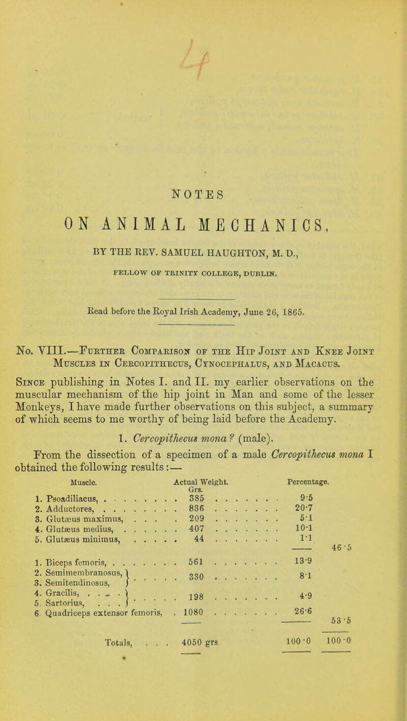 NOTES ON ANIMAL MECHANICS, BY THE REV. SAMUEL HAUGHTON, M. D., FELLOW OF TBINITT COLLEGE, DUBLIN. Read before the Royal Irish Academy, June 26, 1865. No. VIII.—FcBTHEfi COMPAEISOIT OF THE JLvP JoiNT AND KnEE JoINT Muscles in Cekcopithecus, CxNocEPHAitrs, akd Macacus, Since publishing in Notes I. and II. my earlier observations on the muscular mechanism of the hip joint in Man and some of the lesser Monkeys, I have made further observations on this subject, a simimary of which seems to me worthy of being laid before the Academy. 1. Cercopifhecug monaf (male). From the dissection of a specimen of a male Cercopithecus mona I obtained the following results: — Muscle. Actual Weight. Percentage. Grs. 1. Psoadiliacus, 385 9-6 2. Adductores, 836 20-7 3. Glutseus maximus, ... . 209 5'1 4. Gluteeus medius, 407 10-1 5. Glutseus minimus, 44 11 46-5 1. Biceps femoris, 561 139 81 2. Semimembranosus, j ^^q 3. Semitendinosus, ) 4. Gracilis, . . „ . ) jgg 4.9 6. Sartorius, . . . / 6. Quadriceps extensor femoris, . 1080 26'6 63-6 100-0 100-0