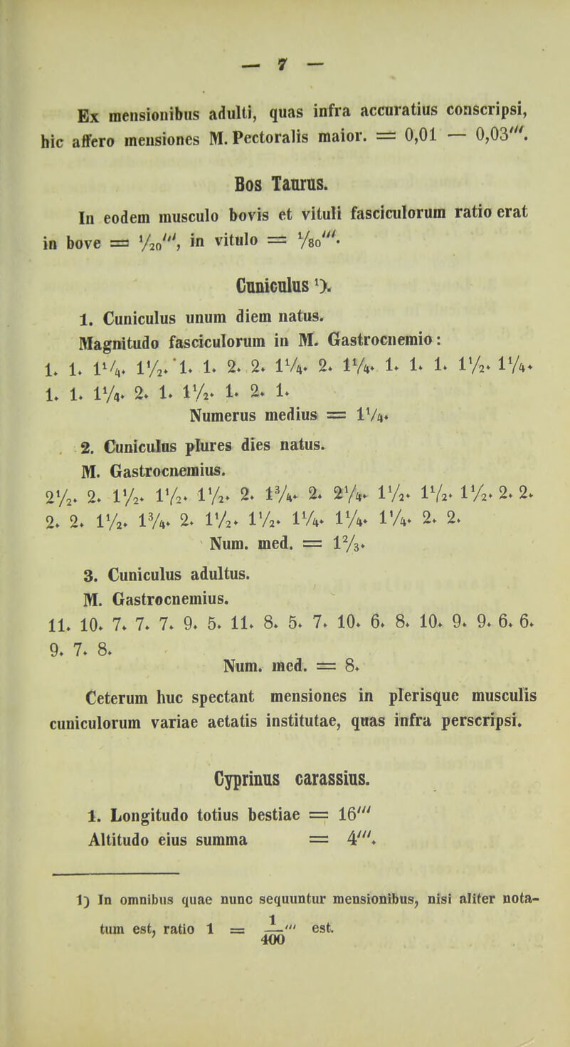 Ex mensionibus adulti, quas infra accuratius conscripsi, hic affero mensiones M. Pectoralis maior. = 0,01 — 0,03'. Bos Taurus. In eodem musculo bovis et vituli fasciculorum ratio erat in bove = %„', in vitulo == l/B0'. Cuniculus 1. Cuniculus unum diem natus. Magnitudo fasciculorum in M. Gastrocnemio: 1. 1, ti/k. 1%/1. 1. 2. 2. 1V4. 2. i% 1» 1. 1. 1% 1'A* I. 1. i% 2. 1. V/v L 2- 14 Numerus medius = 1%. 2. Cuniculus plures dies natus. M. Gastrocnemius. 2%. 2. l'/2. 1%* 1%; 2. 13A. 2. 2'A. 1%. I1/.. 1%.2.2. 2.2. iy2. i3a. 2. iy2. iy2.i%- iy* i'A. 2.2. Num. med. = l2/3. 3. Cuniculus adultus. M. Gastrocnemius. II. 10. 7. 7. 7. 9. 5. 11. 8. 5. 7. 10. 6. 8. 10. 9. 9. 6. 6. 9. 7. 8. Num. med. = 8. Ceterum huc spectant mensiones in plerisque musculis cuniculorum variae aetatis institutae, quas infra perscripsi. Cyprinus carassius. 1. Longitudo totius bestiae = 16' Altitudo eius summa = 4'. 1) In omnibus quae nunc sequuntur mensionibus, nisi aliter nota- tum est, ratio 1 = est. ' 400