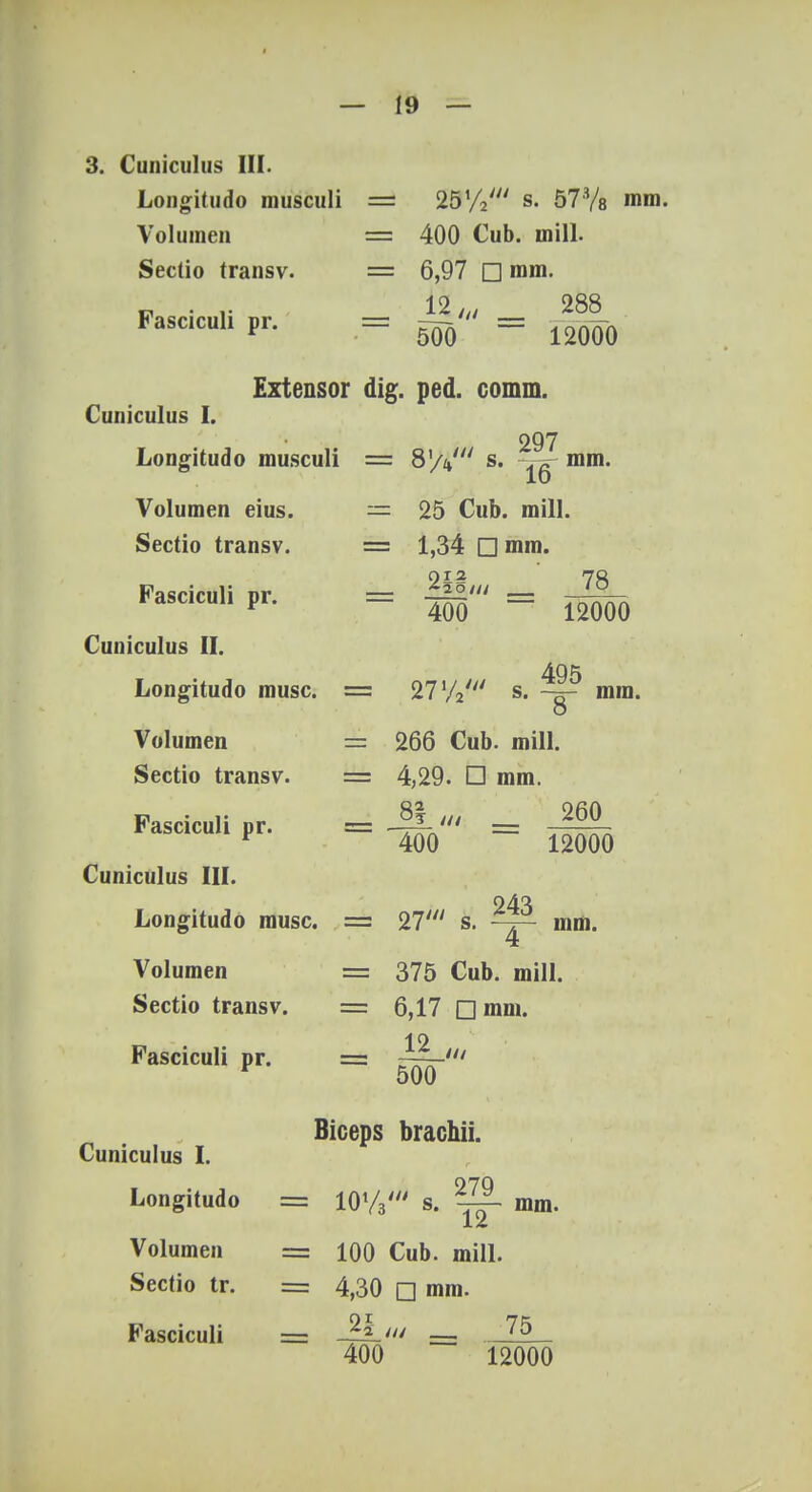 3. Cuniculus III. Longitudo musculi = 25s. 57Vs nim. Volumen = 400 Cub. mill. Sectio transv. = 6,97 □ mm. _ 288_ 500 ~~ 12000 Fasciculi pr. = Extensor dig. ped. comm. Cuniculus I. 297 Longitudo musculi = 8'/V s. mm Volumen eius. Sectio transv. Fasciculi pr. Cuniculus II. Longitudo musc. Volumen Sectio transv. Fasciculi pr. Cuniculus III. Longitudo musc. Volumen Sectio transv. Fasciculi pr. 16 — 25 Cub. mill. — 1,34 □ mm. 01? 400 = 27 y2' s. 78 12000 495 = 266 Cub. mill. mm. = 4,29. □ mm. 400 ~ 12000 81 /// 260 = 27 /// s. 243 mm. = 375 Cub. mili. = 6,17 □mm. 12 Cuniculus I. Longitudo Volumen Sectio tr. 500 Biceps brachii. — ini/ /// a ^79 = 100 Cub. mill. = 4,30 □ mm. mm. Fasciculi = 21 za /// 400 75 12000