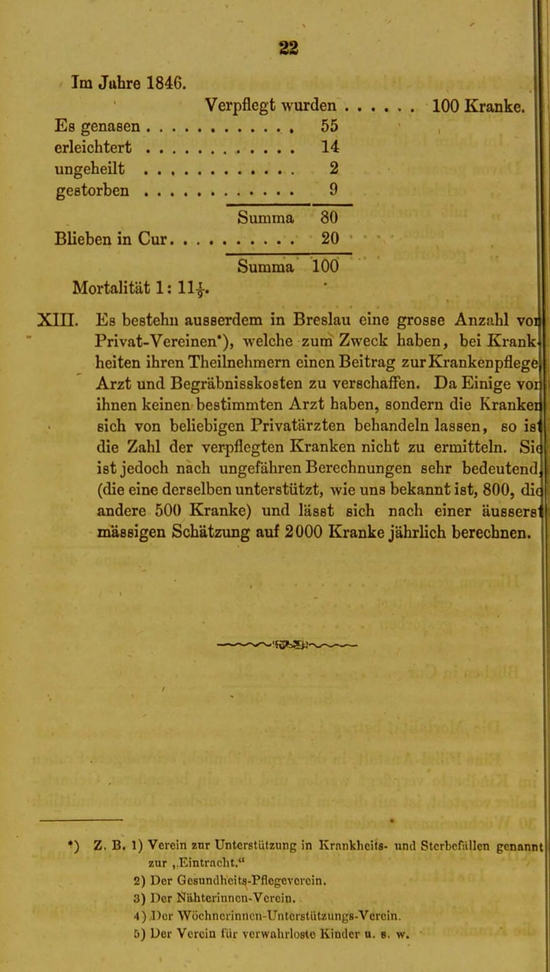 Im Juhre 1846, Verpflegt wurden 100 Kranke. Es genasen 55 erleichtert 14 ungeheilt 2 gestorben 9 Summa 80 BUebeninCur 20 Summa 100 Mortalität 1: 11^. Xin. Es bestehu ausserdem in Breslau eine grosse Anzahl voij Privat-Vereinen*), welche zum Zweck haben, bei Krank! heiten ihren Theilnehmem einen Beitrag zur Kranken pflege Arzt und Begräbnisskosten zu verschafien. Da Einige vor ihnen keinen bestimmten Arzt haben, sondern die Kranke: sich von beliebigen Privatärzten behandeln lassen, so isi die Zahl der verpflegten Kranken nicht zu ermitteln. Sic ist jedoch nach ungefähren Berechnungen sehr bedeutend (die eine derselben unterstützt, wie uns bekannt ist, 800, die andere 500 Kranke) und lässt sich nach einer äussers massigen Schätzimg auf 2000 Kranke jährlich berechnen. *) Z, B. 1) Verein znr Unterstützung in Krnnkhcita- und Stcrbcfiillcn genannt zur ,.Eintrnclit. 2) Der Gcsundhcitg-Pflegcvcrcin. 3) Der N'ähtcrinnon-Vcrcin. 4) /Der Wöchncrinncn-Unterstützungs-Vcrein. ö) Der Verein für verwahrloste Kinder u. s. w.