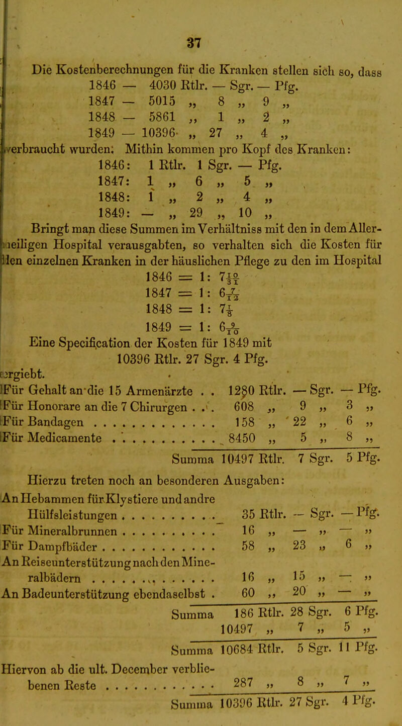 37 Die Kostenberechnungen für die Kranken stellen sich so, dass 1846 — 4030 Rtb. — Sgr. — Pfg. 1847 — 5015 „ 8 „ 9 „ 1848 - 5861 ,y 1 „ 2 „ 1849 — 10396- „ 27 „ 4 „ verbraucht wurden; Mithin kommen pro Kopf des Kranken: 1846: 1 Rtlr. 1 Sgr. — Pfg. 1847: 1 „ 6 „ 5 „ 1848: 1849: Bringt man diese Summen im Verhältniss mit den in dem AUer- laeiligen Hospital verausgabten, so verhalten sich die Kosten für Jen einzelnen Kranken in der häuslichen Pflege zu den im Hospital 1846 = 1 1847 = 1 1848 = 1 1849 =1 Eine Specifi^cation der Kosten für 1849 mit 10396 Etlr. 27 Sgr. 4 Pfg. cjrgiebt. IFür Gehalt an die 15 Armenärzte . . 12ß0 Rtlr. — Sgr. — Pfg. IFür Honorare an die 7 Chirurgen . 608 9 „ 3 „ ^Für Bandagen 158 „ ' 22 „ 6 „ IFür Medicamente . '. 8450 1 „ 2 „ 4 - „ 29 „ 10 710 ' 31 6-^- 6-^ >9 Summa 10497 Rtlr. 7 Sgr. 5 Pfg. Hierzu treten noch an besonderen Ausgaben: An Hebammen fürsKlystiere und andre Hülfsleistungen _ 35 Rtlr. - Sgr. —1%. Für Mineralbrunnen 16 „ — » — j> Für Dampfbäder 58 „ 23 u 6 „ An Reiseunterstützung nach den Mine- ralbädem v 16 „ 15 „ —; jj An Badeunterstützung ebendaselbst . 60 20 „ » S,VL^Q. 186 Rtlr. 28 Sgr. 6 Pfg. 10497 „ 7 „ Summa 10684 Rtlr. 5 Sgr. II Pfg. Hiervon ab die ult. December verblie- benen Reste . . 287 „ 8 „ 7 „ Summa 10396 Rtk. 27 Sgr. 4 Pfg.