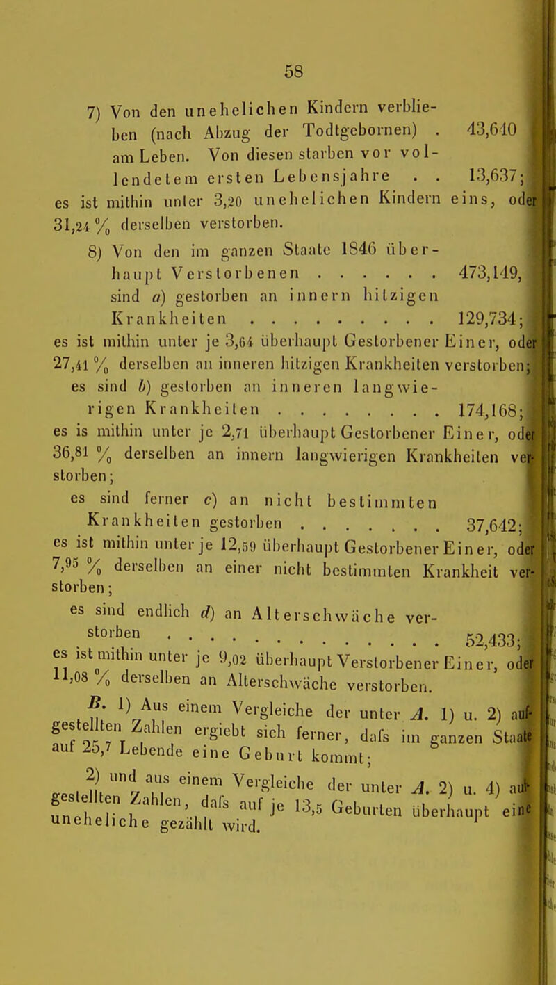 7) Von den unehelichen Kindern verblie- ben (nach Abzug der Todtgebornen) . 43,610 am Leben. Von diesen starben vor vol- lendetem ersten Lebensjahre . . 13,637; es ist mithin unter 3,20 unehelichen Kindern eins, ode| 31,24% fleiselben verstorben. 8) Von den im ganzen Staate 1846 über- haupt V e rs lo rb en en 473,149, sind a) gestorben an inncrn hitzigen Krankheiten 129,734: . es ist mithin unter je 3,64 überhaupt Gestorbener Einer, od^jf 27,41 Vo derselben an inneren hitzigen Krankheiten verstorben; es sind b) gestorben an inneren langwie- rigen Krankheiten 174,168; es is mithin unter je 2,71 überhaupt Gestorbener Einer, oder 36,81 % derselben an Innern langwierigen Krankheilen ver- storben ; k es sind ferner c) an nicht bestimmten I Krankheiten gestorben 37 642- es ist mithin unter je 12,59 überhaupt Gestorbener Ein er, oder 7,93 derselben an einer nicht bestimmten Krankheit ver- storben; es sind endlich an Alterschwäche ver- . 52,433; es ist mithm unter je 9,02 überhaupt Verstorbener Einer, oder 11,08 /„ derselben an Alterschwäche verstorben. B. 1) Aus einem Vergleiche der unter A. 1) u. 2) auf- gestellten Zahlen ergiebt sich ferner, dafs inr ganzen St..le auf 25,7 Lebende eine Geburt kommt; t n' ^'^'•S'^^^J^« der unter A. 2) u. 4) aul- ges ellten Zahlen, afs auf je 13,5 Geburten überhaupt e.nc uneheliche gezählt wird. I