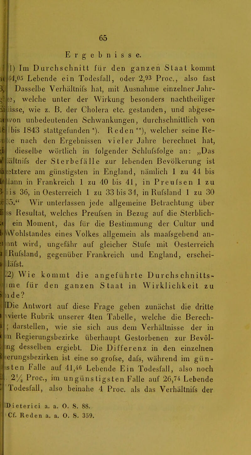 Ergebnisse, I) Im Durchschnitt für den ganzen Staat kommt 1,05 Lebende ein Todesfall, oder 2,93 Pioc., also fast Dasselbe Verhältnifs hat, mit Ausnahme einzelner Jahr- ', welche unter der Wirkung besonders nachtheiliger isse, wie z. ß. der Cholera etc. gestanden, und abgese- on unbedeutenden Schwankungen, durchschnittlich von l)is 1843 staltgefunden*). Reden**), welcher seine Re- e nach den Ergebnissen vieler Jahre berechnet hat, i dieselbe wörtlich in folgender Schlufsfolge an: „Das iltnifs der Sterbefälle zur lebenden Bevölkerung ist I! ^Iztere am günstigsten in England, nämlich 1 zu 44 bis i' ann in Frankreich 1 zu 40 bis 41, in P reu Isen 1 zu 'S 36, in Oesterreich 1 zu 33 bis Sd, in Rufsland 1 zu 30 Wir unterlassen jede allgemeine Betrachtung über - Resultat, welches Preufsen in Bezug auf die Sterbhch- ein Moment, das für die Bestimmung der Cultur und 1 A^ohlstandes eines Volkes allgemein als maafsgebend an- 1 int wird, ungefähr auf gleicher Stufe mit Oesterreich 1 Rufsland, gegenüber Frankreich und England, erschei- I lafst. 2) Wie kommt die angeführte Durchschnitts- ine für den ganzen Staat in Wirklichkeit zu 5 1 de? Die Antwort auf diese Frage geben zunächst die dritte i vierte Rubrik unserer 4ten Tabelle, welche die Berech- I darstellen, wie sie sich aus dem Verhältnisse der in • II Regierungsbezirke überhaupt Gestorbenen zur Bevöl- g desselben ergiebl. Die Differenz in den einzelnen i ungsbezirken ist eine so grofse, dafs, während im gün- -ten Falle auf 41,40 Lebende Ein Todesfall, also noch 2/, Proc, im ungünstigsten Falle auf 26,74 Lebende l'odesfall, also beinahe 4 Proc. als das Verhältnifs der I) ieterici a. a. O. S. 88. Cf. Reden a. a, 0. S. 359.
