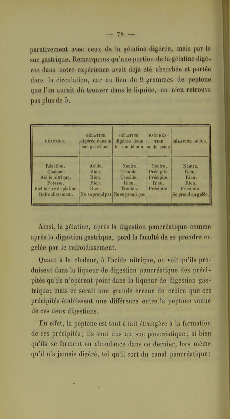 parativement avec ceux de la gélatine digérée, mais par le suc gastrique. Remarquons qu'une portion do la gélatine digé- rée dans notre expérience avait déjà été absorbée et portée dans la circulation, car au lieu de 9 grammes de peptone que l'on aurait dû trouver dans le liquide, on n'en retrouva pas plus de 5. nKAnifs. GÉLATINE digérée dans le suc gasirique. GÉLATINE digérée dans lo duodénum. PANCnÉA- TINB seule acide GÉLATINF. .«ElILi:. Rcnclion. Clialour. Acide nitrique, l'oliissc. Biclilornre(le|ilaline. Rorroidisscniont. Acide. Rien. Rien. Rien. Rien. Ne se prend pas Neutre. Trouble. Trouble. Rien. Trouble. Ne se prend pas Neutre. Précipite. Précipite. Rien. Précipite. Neutre. Rien. Rien. Rien. Précipite. Soprendengeloe. Ainsi, la gélatine, après la digestion pancréatique comme après la digestion gastrique, perd la faculté de se prendre en gelée par le refroidissement. Quant à la chaleur, à l'acide nitrique, on voit qu'ils pro- duisent dans la liqueur de digestion pancréatique des préci- pités qu'ils n'opèrent point dans la liqueur de digestion gas- trique; mais ce serait une grande erreur de croire que ces précipités établissent une différence entre la peptone venue de ces deux digestions. En effet, la peptone est tout à fait étrangère à la formation de ces précipités; ils sont dus au suc pancréatique; si bien qu'ils se forment en abondance dans ce dernier, lors môme qu'il n'a jamais digéré, tel qu'il sort du canal pancréatique;