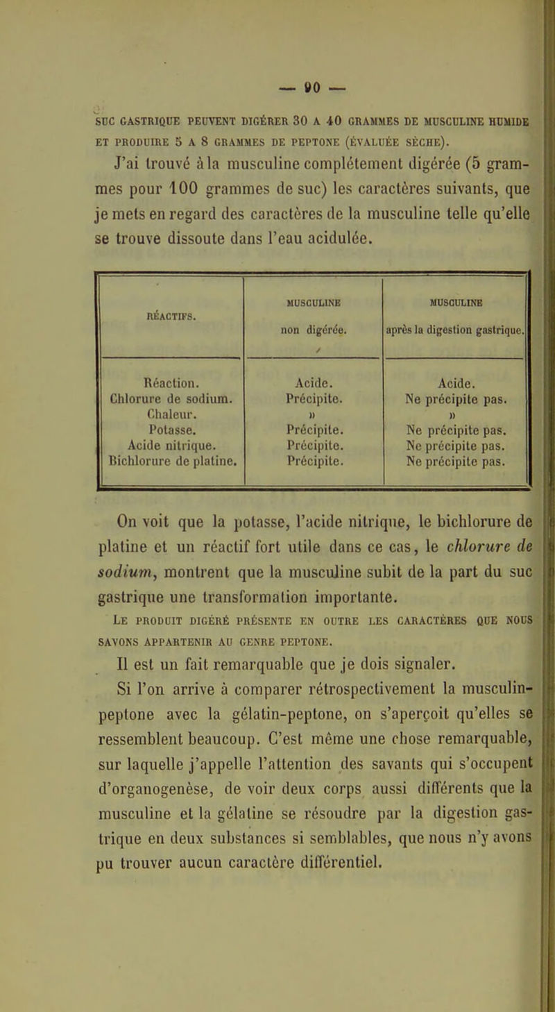 suc GASTRIQUE PEUVENT DIGÉRER 30 A 40 GRAMMES DE MUSCULINE HUMIDB ET PRODUIRE 5 A 8 GRAMMES DE PEPTONE (ÉVALUÉE SÈCHE). J'ai trouvé à la musculine complètement digérée (5 gram- mes pour 100 grammes de suc) les caractères suivants, que je mets en regard des caractères de la musculine telle qu'elle se trouve dissoute dans l'eau acidulée. ni ACTIFS. MUSCULINE non digérée. MUSCULINE après la digestion gastrique. Réaction. Acide. Acide. Chlorure de sodium. Précipite. Ne précipite pas. Clialcur. » » Potasse. Précipite. Ne précipite pas. Acide nitrique. Précipite. Ne précipite pas. Bichlorure de platine. Précipite. Ne précipite pas. On voit que la potasse, l'acide nitrique, le bichlorure de platine et un réactif fort utile dans ce cas, le chlorure de sodium, montrent que la musculine subit de la part du suc gastrique une transformation importante. Le produit digéré présente en outre les CARACTÈRES OUE NOUS SAVONS APPARTENIR AU GENRE PEPTONE. Il est un fait remarquable que je dois signaler. Si l'on arrive à comparer rétrospectivement la musculin- peptone avec la gélatin-peptone, on s'aperçoit qu'elles se ressemblent beaucoup. C'est même une chose remarquable, sur laquelle j'appelle l'attention des savants qui s'occupent d'organogenèse, de voir deux corps aussi différents que la musculine et la gélatine se résoudre par la digestion gas- trique en deux substances si senriblables, que nous n'y avons pu trouver aucun caractère différentiel.