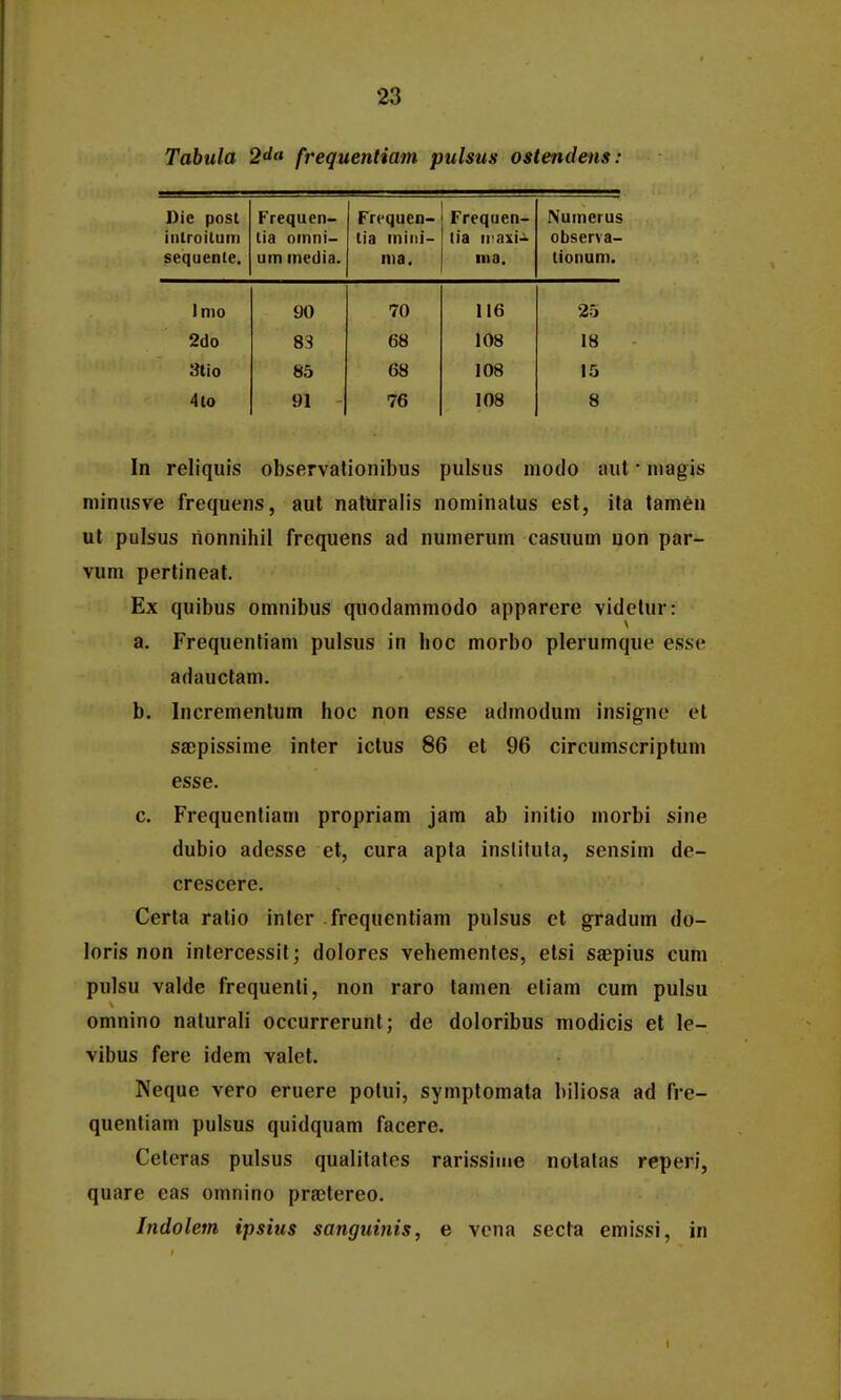 Tabula 2da frequentiam pulsus ostendens: Die post iiilroituni sequente. Frequen- lia oinni- um inedia. Frequen- tia iniiii- nia. Frequen- lia ii axi- nia. Numerus observa- tionum. Inio 90 70 116 25 2do 83 68 108 18 3tio 85 68 108 15 4to 91 76 108 8 In reliquis observationibus pulsus modo «ut • niagis niinusve frequens, aul natUraiis nominalus est, ita tamen ut pulsus lionnihil frcquens ad numerum casuum uon par- vum pertineat. Ex quibus omnibus quodammodo apparere videtur: a. Frequenliam pulsus in hoc morbo plerumque esse adauctam. b. Incremenlum hoc non esse admodum insigne el saBpissime inter ictus 86 et 96 circumscriptum esse. c. Frequenliam propriam jam ab initio morbi sine dubio adesse et, cura apta inslituta, sensim de- crescere. Certa ratio inlcr frequentiam pulsus et gradum do- loris non intercessit; dolores vehemenles, elsi saepius cum pulsu valde frequenti, non raro tamen etiam cum pulsu omnino naturali occurrerunt; de doloribus modicis et le- vibus fere idem valet. Neque vero eruere potui, symptomata biliosa ad fre- quentiam pulsus quidquam facere. Celeras pulsus qualitates rarij5siiiie notalas reperi, quare eas omnino praitereo. Indolem ipsius sanguinis, e vcna secta emissi, in