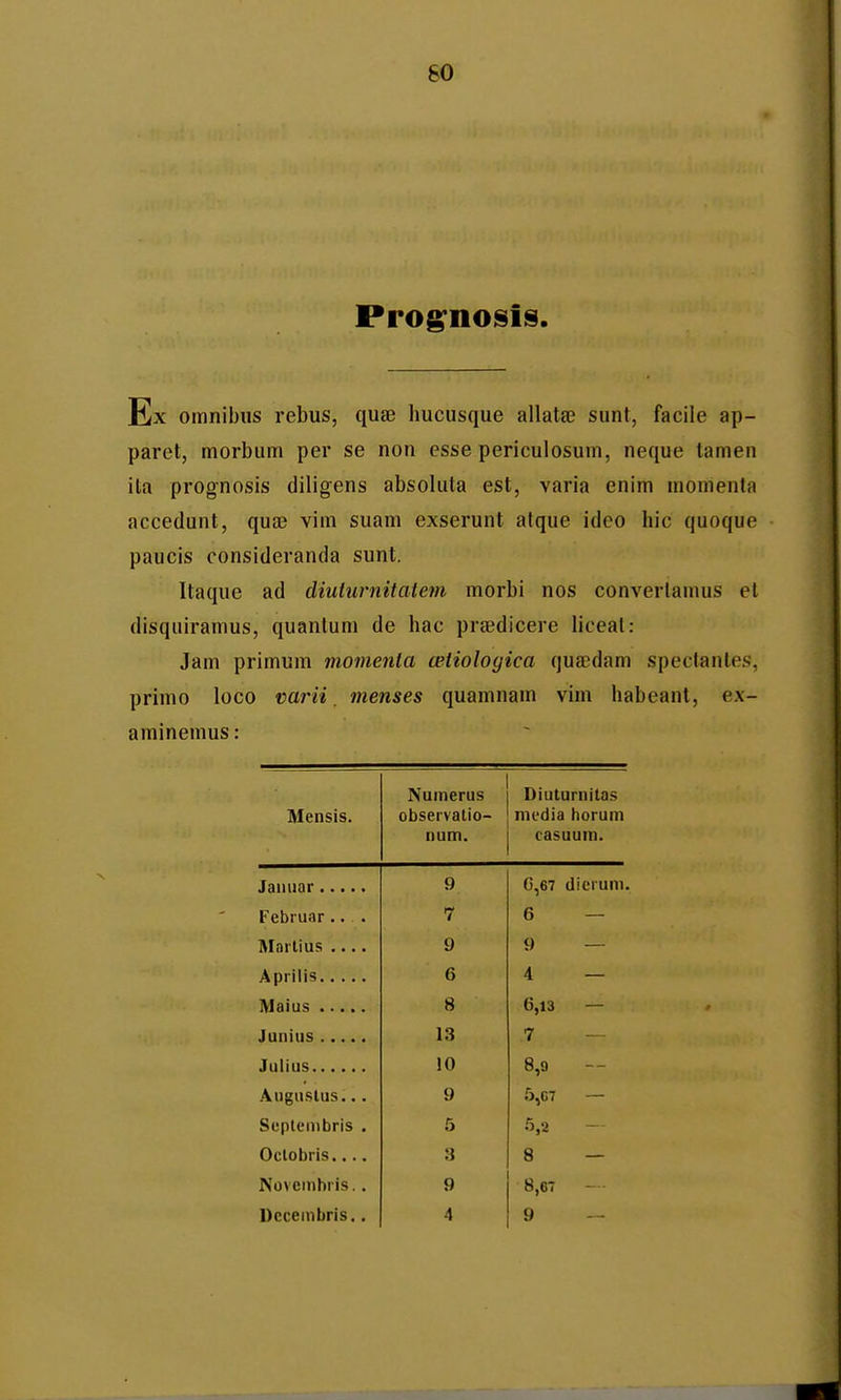 so Pro^nosis. Ex omnibus rebus, quse hucusque allatse sunt, facile ap- paret, morbum per se non esse periculosum, neque tamen ita prognosis diligens absoluta est, varla enim momenta accedunt, quse vim suam exserunt atque ideo hic quoque paucis consideranda sunt. Itaque ad diuturnitatem morbi nos converlamus el disqiiiramus, quanlum de hac praedicere liceal: Jam primum tnomenta eetiologica quaedam spectanles, primo loco varii. menses quamnam vim habeant, ex- aminemus: Numerus Diuturnitas Mensis. observalio- media horum num. casuum. 9 G,67 dierum. Febi uar ... 7 6 9 9 6 4 8 6,13 13 7 10 8,9 Augustus... 9 5,07 Seplcnibris . 5 5,2 Oclobris.... a 8 Novenihris.. 9 8,67