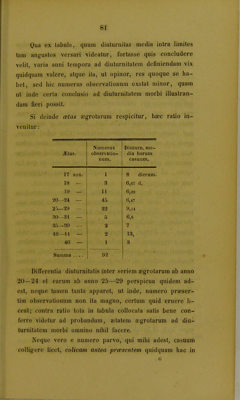 Qua ex tabula, quum cliulurnilas media intra limites lam angustos versari videatur, fortasse quis concludere velit, varia anni tempora ad diuturnitatem definiendam vix quidquam valere, atque ita, ut opinor, res quoque se ha- bet, sed hic numerus observationum exstat minor, quam ut inde certa conclusio ad diuturnitatem morbi illuslran- dam fieri possit. Si deinde celas aegrotarum respicitur, haec ratio in- venitur: ^tas. Nunierus observalio- nuni. Diuturn. nic- dia horum casuum. 17 aiin. 1 8 dierum. 18 — 3 6,67 (1. ly — 11 6,09 20—24 — 4.5 6,47 2J—29 — 22 9,u 30—31 — 5 6,8 35_39 — 2 7 40-44 — 2 13, 46 — 1 3 Summa .... 92 DifTerentia diuturnitatis inter seriem aegrotarum ab anno 2Q—24 et earum ab anno 25—29 perspicua quiden» ad- est, neque tamen tanla apparet, ut inde, numero praeser- lim observationum non ita magno, certum quid eruere li- ceat; contra ratio tota in tabula collocafa satis bene con- ferre videtur ad probandum, «tatem a^grotarum ad diu- turnilatem morbi omnino nihil facere. Neque vero e numero parvo, qui mihi adest, casuum coUigerc licet, colicam antea prcesentem quidquam hac in (i