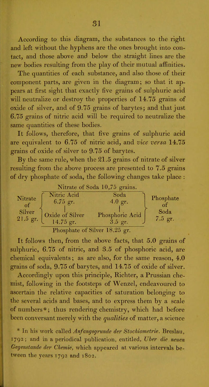 According to this diagram, the substances to the right and left without the hyphens are the ones brought into con- tact, and those above and below the straight lines are the new bodies resulting from the play of their mutual affinities. The quantities of each substance, and also those of their component parts, are given in the diagram; so that it ap- pears at first sight that exactly five grains of sulphuric acid will neutralize or destroy the properties of 14.75 grains of oxide of silver, and of 9.75 grains of barytes; and that just 6.75 grains of nitric acid will be required to neutralize the same quantities of these bodies. It follows, therefore, that five grains of sulphuric acid are equivalent to 6.75 of nitric acid, and vice versa 14.75 grains of oxide of silver to 9-75 of barytes. By the same rule, when the 21.5 grains of nitrate of silver resulting from the above process are presented to 7.5 grains of dry phosphate of soda, the following changes take place : Nitrate of Soda 10,75 grains. Nitrate of Silver 21.5 gr. ' Nitric Acid Soda 6.75 gr. 4.0 gr. . 1 .. Oxide of Silver Phosphoric Acid - 14.75 gr. 3.5 gr. Phosphate of Soda 7.5 gr. Phosphate of Silver 18.25 gr. It follows then, from the above facts, that 5.0 grains of sulphuric, 6.75 of nitric, and 3.5 of phosphoric acid, are chemical equivalents; as are also, for the same reason, 4.0 grains of soda, 9.75 of barytes, and 14.75 of oxide of silver. Accordingly upon this principle, Richter, a Prussian che- mist, following in the footsteps of Wenzel, endeavoured to ascertain the relative capacities of saturation belonging to the several acids and bases, and to express them by a scale of numbers*; thus rendering chemistry, which had before been conversant merely with the qualities of matter, a science * In his work called Anfangsgrunde der Stochiometrie. Breslau, 1792; and in a periodical publication, entitled, Uber die neuen Gegenstande der Chemie, which appeared at various intervals be- tween the years 1792 and 1802.