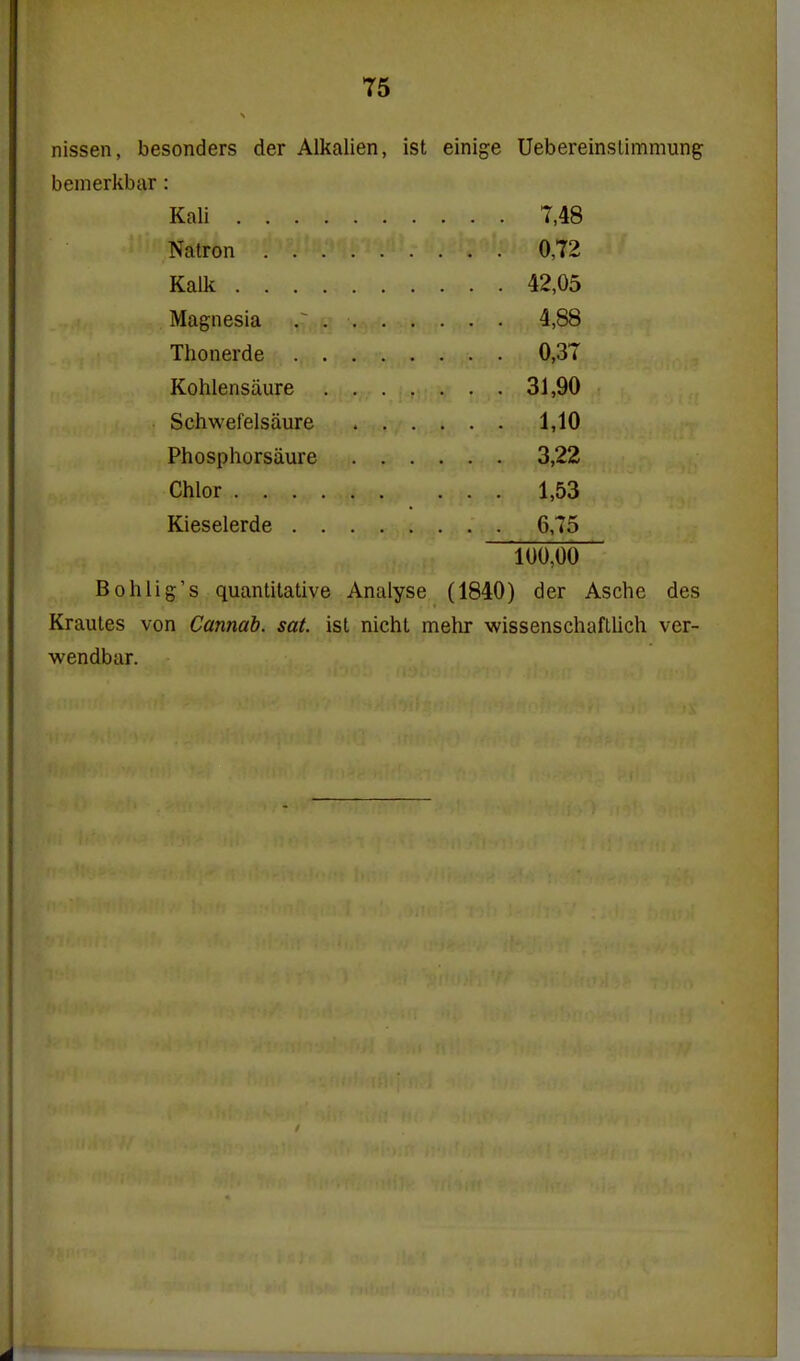 nissen, besonders der Alkalien, ist einige UebereinsLimmung bemerkbar: Kali 7,48 Natron 0,72 Kalk 42,05 Magnesia 4,88 Thonerde 0,37 Kohlensaure 31,90 Schwefelsaure 1,10 Phosphorsaure 3,22 Chlor 1,53 Kieselerde 6,75 100,00 Bohiig's quantitative Analyse (1840) der Asche des Krautes von Cannab. sat. ist nicht mehr wissenschaftlich ver- wendbar.