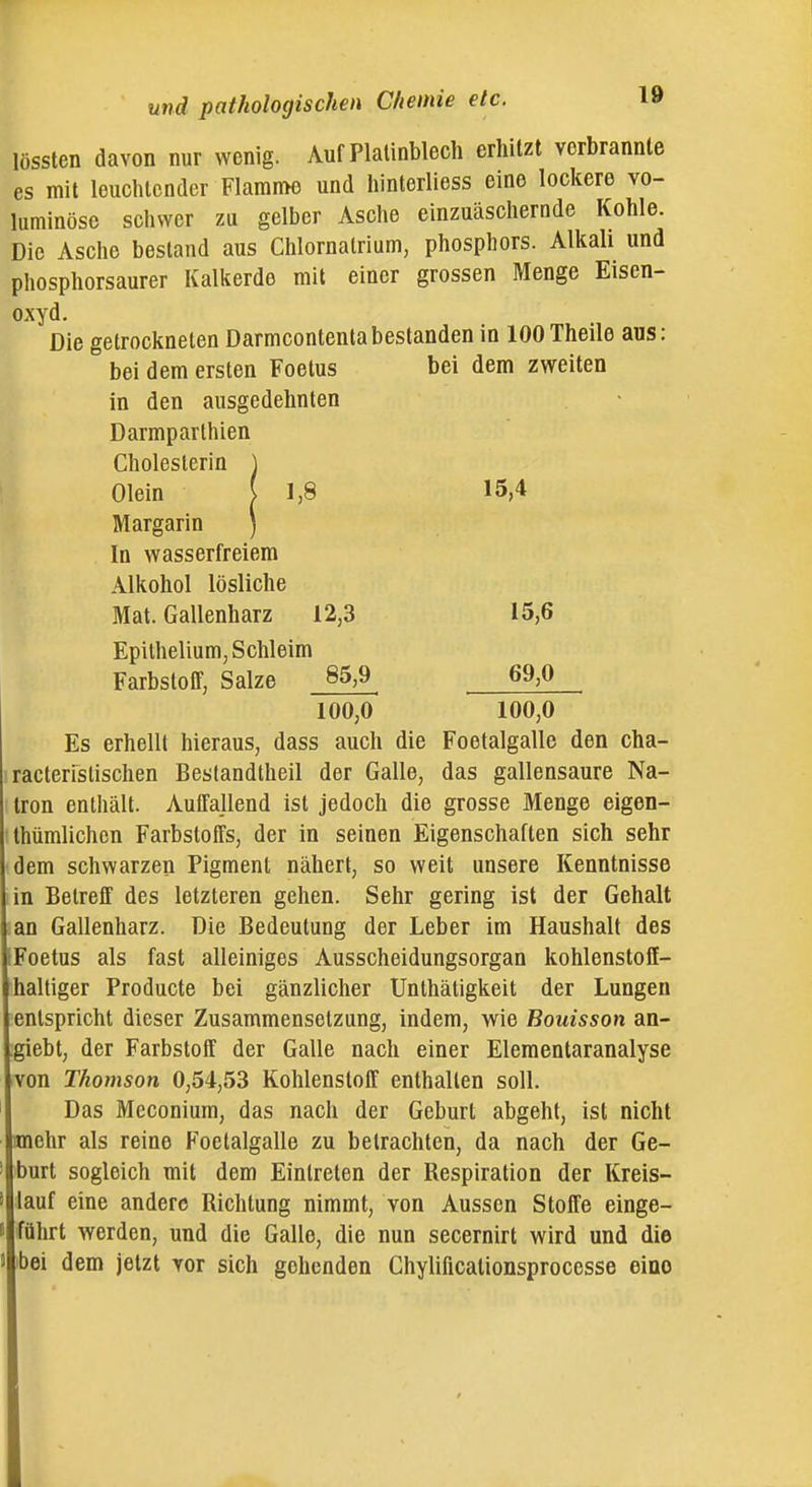 lössten davon nur wenig. Auf Platinblech erhitzt verbrannte es mit leuclitcnder Flamme und hinterliess eine lockere vo- luminöse schwer zu gelber Asche einzuäschernde Kohle. Die Asche bestand aus Chlornatrium, phosphors. Alkali und phosphorsaurer Kalkerde mit einer grossen Menge Eisen- oxyd. Die getrockneten Darmcontentabestanden in lOOTheile aus: bei dem ersten Foetus bei dem zweiten in den ausgedehnten Darmparlhien Cholesterin ) Olein ( 1,8 15,4 Margarin ) In wasserfreiem Alkohol lösliche Mat. Gallenharz 12,3 15,6 Epithelium, Schleim Farbstoff, Salze 85,9 69,0 100,0 100,0 Es erhellt hieraus, dass auch die Foetalgalle den cha- racterFslischen Beslandtheil der Galle, das gallensaure Na- tron enthält. Auffallend ist jedoch die grosse Menge eigen- thümlichen Farbstoffs, der in seinen Eigenschaften sich sehr dem schwarzen Pigment nähert, so weit unsere Kenntnisse in Betreff des letzteren gehen. Sehr gering ist der Gehalt an Gallenharz. Die Bedeutung der Leber im Haushalt des IFoetus als fast alleiniges Ausscheidungsorgan kohlenstoff- haltiger Producte bei gänzlicher Unthätigkeit der Lungen entspricht dieser Zusammensetzung, indem, wie Bouisson an- giebt, der Farbstoff der Galle nach einer Elementaranalyse von Thomson 0,54,53 Kohlenstoff enthalten soll. Das Meconium, das nach der Geburt abgeht, ist nicht mehr als reine Foetalgalle zu betrachten, da nach der Ge- burt sogleich mit dem Eintreten der Respiration der Kreis- auf eine andere Richtung nimmt, von Aussen Stoffe einge- führt werden, und die Galle, die nun secernirt wird und die ibei dem jetzt vor sich gehenden Chylificationsprocesse eiao