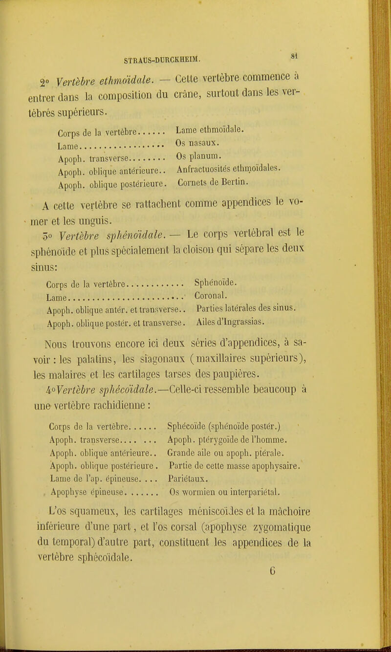 STRAUS-DURCKHEIM. 2° Vertèbre ethmdidale. — Celte vertèbre commence à entrer dans la composition du crâne, surtout dans les ver- tébrés supérieurs. Corps de la vertèbre Lame ethmoïdale. Lame Os nasaux. Apopli. transverse Os plénum. Apoph. oblique antérieure.. Anfracluosilés ethmoïdales. Apoph. oblique postérieure. Cornets de Berlin. A cette vertèbre se rattachent comme appendices le vo- mer et les unguis. ôo Vertèbre sphénoïdale. — Le corps vertébral est le sphénoïde et pins spécialement la cloison qui sépare les deux sinus: Corps de la vertèbre Sphénoïde. Lame • Coronal. Apoph. oblique antér. et traasverse.. Parties latérales des sinus. Apoph. oblique poster, et transverse. Ailes d'Ingrassias. Nous trouvons encore ici deux séries d'appendices, à sa- voir : les palatins, les siagonaux (maxillaires supérieurs), les malaires et les cartilages tarses des paupières. ioVertèbre sphécoïdale.—CeWe-ci ressemble beaucoup à une vertèbre rachidienne : Cor.ps de la vertèbre Spbécoïde (sphénoïde poster.) Apoph. transverse Apoph. plérygoïde de l'homme. Apoph. oblique antérieure.. Grande aile ou apoph. ptérale. Àpoph. oblique postérieure. Partie de cette masse apophysaire. Lame de l'ap. épineuse. ... Pariétaux. Apophyse épineuse Os wormien ou interpariétal. L'os squameux, les cartilages ménisco'ides et la mâchoire inférieure d'une part, et l'os corsai (apophyse zygomatique du temporal) d'autre part, constituent les appendices de la vertèbre sphèco'idale.