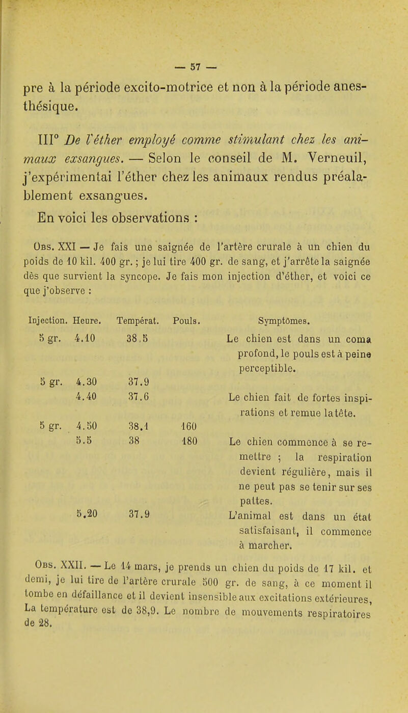 pre à la période excito-motrice et non à la période anes- thésique. Iir De l'éther employé comme stimulant chez les ani- maux exsangues. — Selon le conseil de M. Verneuil, j'expérimentai l'éther chez les animaux rendus préala- blement exsang-ues. En voici les observations : Obs. XXI — Je fais une saignée de l'artère crurale à un chien du poids de 10 kil. 400 gr. ; je lui tire 400 gr. de sang, et j'arrête la saignée dès que survient la syncope. Je fais mon injection d'éther, et voici ce que j'observe : Injection. Heure. Tempérât. Pouls. 5gr. 4.10 38,5 S gr. 5 gr. 4.30 4.40 4.50 S.5 37.9 37.6 38.1 38 160 180 5.20 37.9 Symptômes. Le chien est dans un coma profond, le pouls est à peine perceptible. Le chien fait de fortes inspi- rations et remue la tête. Le chien commence à se re- mettre 5 la respiration devient régulière, mais il ne peut pas se tenir sur ses pattes. L'animal est dans un état satisfaisant, il commence à marcher. Obs. XXII. — Le 14 mars, je prends un chien du poids de 17 kil. et demi, je lui tire de l'artère crurale 500 gr. de sang, à ce moment il tombe en défaillance et il devient insensible aux excitations extérieures, La température est de 38,9. Le nombre de mouvements respiratoires de 28.