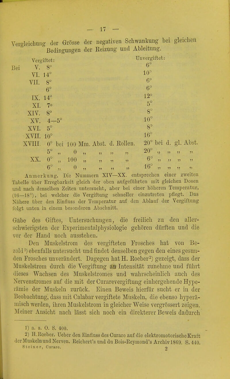 Veroleichuiig der Grösse der negativen Schwankung bei gleichen Bedingungen der Reizung und Ableitung. Vergiftet: Un vergiftet: Bei V. 8° ^ VI. 14° VII. 8° 6° 6° 6° IX. 14° 12° XI. 7° 5° XIV. 8° 8 XV. 4^5° 10° XVL 5° 8° XVII. 10° 16° XVIII. 0° bei 100 Mm. Abst. d. Rollen. 20° bei d. gl. Abst. 5° „ 0 „ )) )} )> 20 „ „ „ XX. 0° „ 100 „ „ 11 11 6° )) }> i5 )1 6° „ 0 „ „ V 16 n u )) i> Anmerkung. Die Nummern XIV—XX. entsprechen einer zweiten Tabelle über Erregbarkeit gleich der oben aufgeführten mit gleichen Dosen und nach denselben Zeiten untersucht, aber bei einer höheren Temperatur, (16_18°), bei welcher die Vergiftung schneller einzutreten pflegt. Das Nähere über den Einfluss der Temperatur auf den Ablauf der Vergiftung folgt unten in einem besonderen Abschnitt. Gäbe des Giftes, Untersuchungen, die freilich zu den aller- schwierigsten der Experimentalphysiologie gehören dürften und die vor der Hand noch ausstehen. Den Muskelstrom des vergifteten Frosches hat von Be- zold ^) ebenfalls untersucht und findet denselben gegen den eines gesun- den Frosches unverändert. Dagegen hatH. Roeber-) gezeigt, dass der Muskelstrom durch die Vergiftung an Intensität zunehme und führt dieses Wachsen des Muskelstromes und wahrscheinlich auch des Nervenstromes auf die mit der Curarevergiftung einliergehende Hype- rämie der Muskeln zurück. Einen Beweis hierfür sucht er in der Beobachtung, dass mit Calabar vergiftete Muskeln, die ebenso hyperä- raisch werden, ihren Muskelstrom in gleicher Weise vergrössert zeigen. Meiner Ansicht nach lässt sich noch ein direkterer Beweis dadurch 1) a. a. 0. S. 400. 2) H.Roeber. Ueber den Einfluss des Curare auf die elektromotorische Kraft der Muskeln und Nerven. Reichert's und du Bois-Eeymond's Archivl869. S.440. Steiner, Curare. o