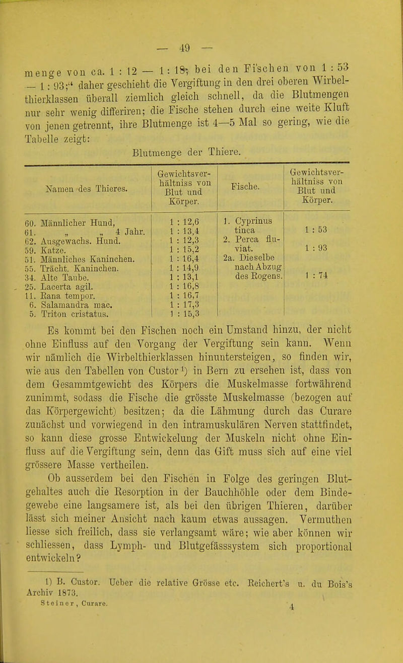 menge vou ca. 1 : 12 — 1: l»; bei den Fischen von 1 : 53 - 1: 93; daher geschieht die Vergiftung in den drei oberen Wirbel- thierklassen überall ziemlich gleich schnell, da die Blutmengen nur sehr wenig differiren; die Fische stehen durch eine weite Kluft von jenen getrennt, ihre Blutmenge ist 4—5 Mal so gering, wie die Tabelle zeigt: Blutmeng-e der Thiere. Namea des Thieres. Gewichts Ver- hältnis s von Blut und Körper. Fische. Gewichtsver- hältniss von Blut und Körper. 60. Männlicher Hund, 61. „ „4 Jahr. 62. Ausgewachs. Hund. 59. Katze. 51. Männliches Kaninchen. 55. Tracht. Kaninchen. 34. Alte Taube. 25. Lacerta agil. 11. Eana tempor. 6. Salamandra raac. 5. Triton cristatus. 1 : 12,6 1 : 13,4 1 : 12,3 1 : 15,2 1 : 16,4 1 : 14,9 1 : 13,1 1 : 16,8 1 : 16,7 1 : 17,3 1 : 15,3 1. Cyprinus tinca 2. Perca flu- viat. 2a. Dieselbe nach Abzug des Eogens. 1 : 53 1 : 93 1 : 74 Es kommt bei den Fischen noch ein Umstand hinzu, der nicht ohne Einfluss auf den Vorgang der Vergiftung sein kann. Wenn wir nämlich die Wirbelthierklassen hinuntersteigen, so finden wir, wie aus den Tabellen von Custor i) in Bern zu ersehen ist, dass von dem Gesammtgewicbt des Körpers die Muskelmasse fortwährend zunimmt, sodass die Fische die grösste Muskelmasse (bezogen auf das Körpergewicht) besitzen; da die Lähmung durch das Curare zunächst und vorwiegend in den intramuskulären Nerven stattfindet, so kann diese grosse Entwickelung der Muskeln nicht ohne Ein- fluss auf die Vergiftung sein, denn das Gift muss sich auf eine viel grössere Masse vertheilen. Ob ausserdem bei den Fischen in Folge des geringen Blut- gehaltes auch die Resorption in der Bauchhöhle oder dem Binde- gewebe eine laugsamere ist, als bei den übrigen Thieren, darüber lässt sich meiner Ansicht nach kaum etwas aussagen. Vermuthen Hesse sich freilich, dass sie verlangsamt wäre; wie aber können wir schliessen, dass Lymph- und Blutgefässsystem sich proportional entwickeln? 1) B. Custor. Ueber die relative Grösse etc. Keichert's u. du Bois's Archiv 1873. S t ei n or , Curnre. i
