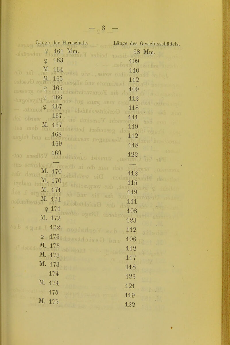 Länge |der Hirnschale. ¥ 161 Mm. ? 163 M. 164 M. 165 9 ^;65 ? 166 ? 167 167 M. 167 , 168 169 169 M. 170 M. 170 M. 171 M. 171 ? 171 M. 172 172 ? 173 M. 173 M. 173 M. 173' 174 M. 174 175 M. 175 Länge des Gesichtsschädels. 98 Mm. 109 110 112 109 112 118 III 119 112 118 122 , 112 115 119 III 108 123 112 106 112 117 118 123 121 119 122 »