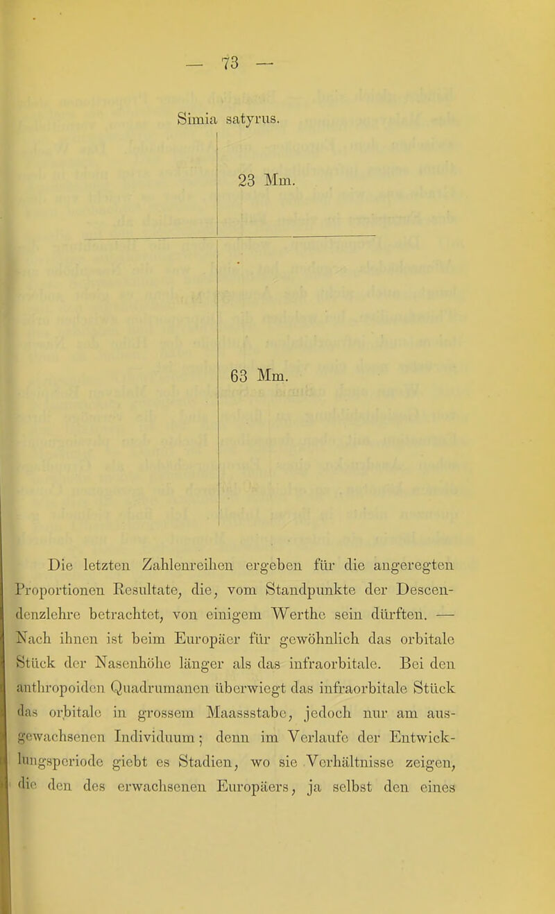 Simia satyrus. 23 Mm. 63 Mm. Die letzten Zahlem'eihen ergeben für die angeregten Proportionen Resultate, die, vom Standpunkte der Descen- dcnzlehre betrachtet, von einigem Wertho sein düi'ften. — Nach ihnen ist beim Europäer für gewöhnlich das orbitale Stück der Nasenhöhe länger als das infraorbitale. Bei den antliropoiden Quadrumanen überwiegt das infraorbitale Stück das orbitale in grossem Maassstabe, jedoch nur am aus- gewachsenen Individuum; denn im Verlaufe der Entwick- lungsperiode giebt es Stadien, wo sie Vorhältnisse zeigen, die den des erwachsenen Europäers, ja selbst den eines