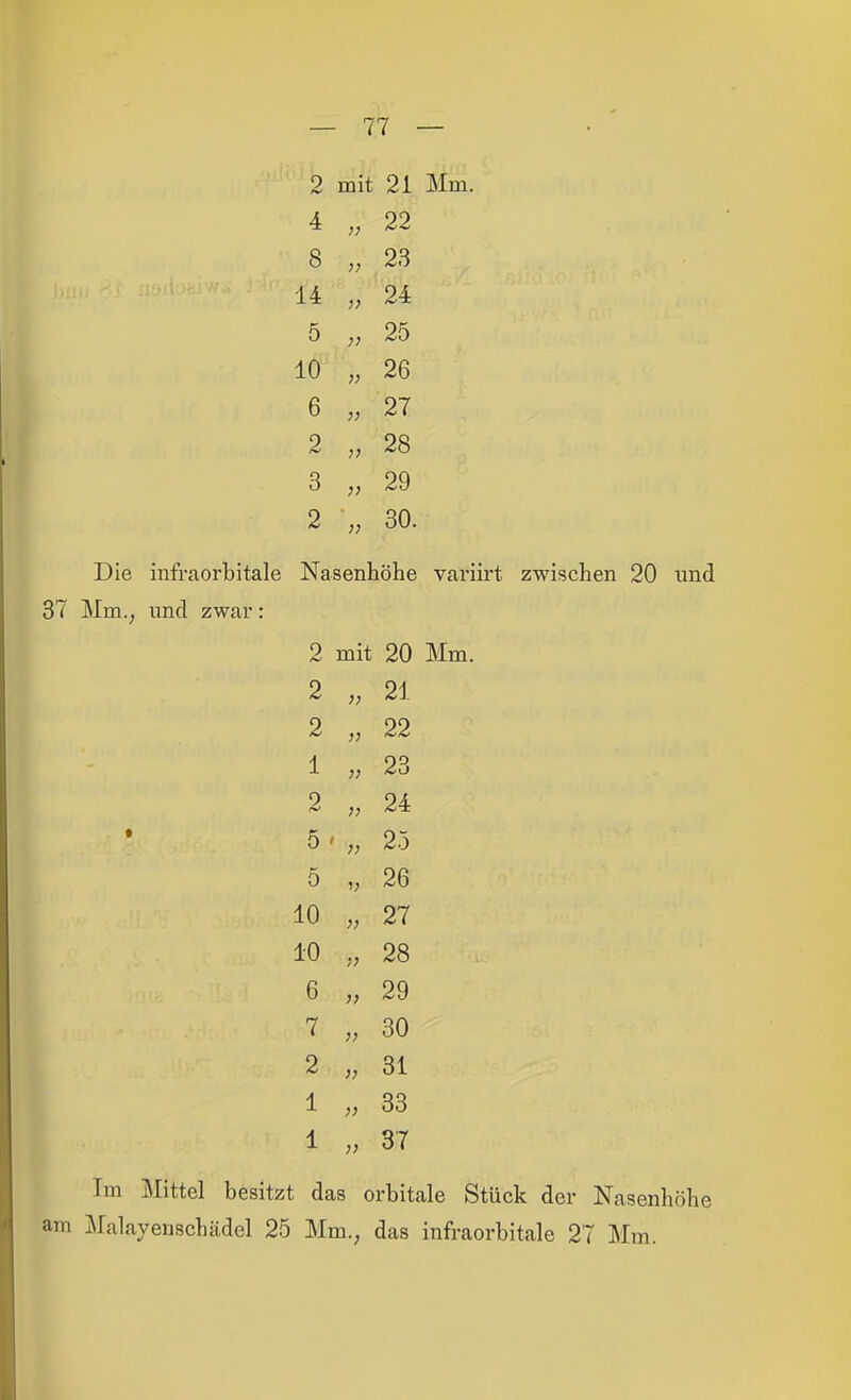 4 „ 22 8 „ 23 14 „ 24 5 „ 25 10 „ 26 6 „ 27 2 28 3 „ 29 Die infraorbitale Nasenhöhe variirt zwischen 20 und 37 Mm., imcl zwar: 2 mit 20 Mm. 2 21 2 „ 22 1 „ 23 24 2.3 ö „ 26 10 , 27 10 28 6 29 '7 „ 30 2 „ 31 1 33 1 „ 37 Im Mittel besitzt das orbitale Stück der Nasenhöhe am Malayenschädel 25 Mm., das infi-aorbitale 27 Mm.