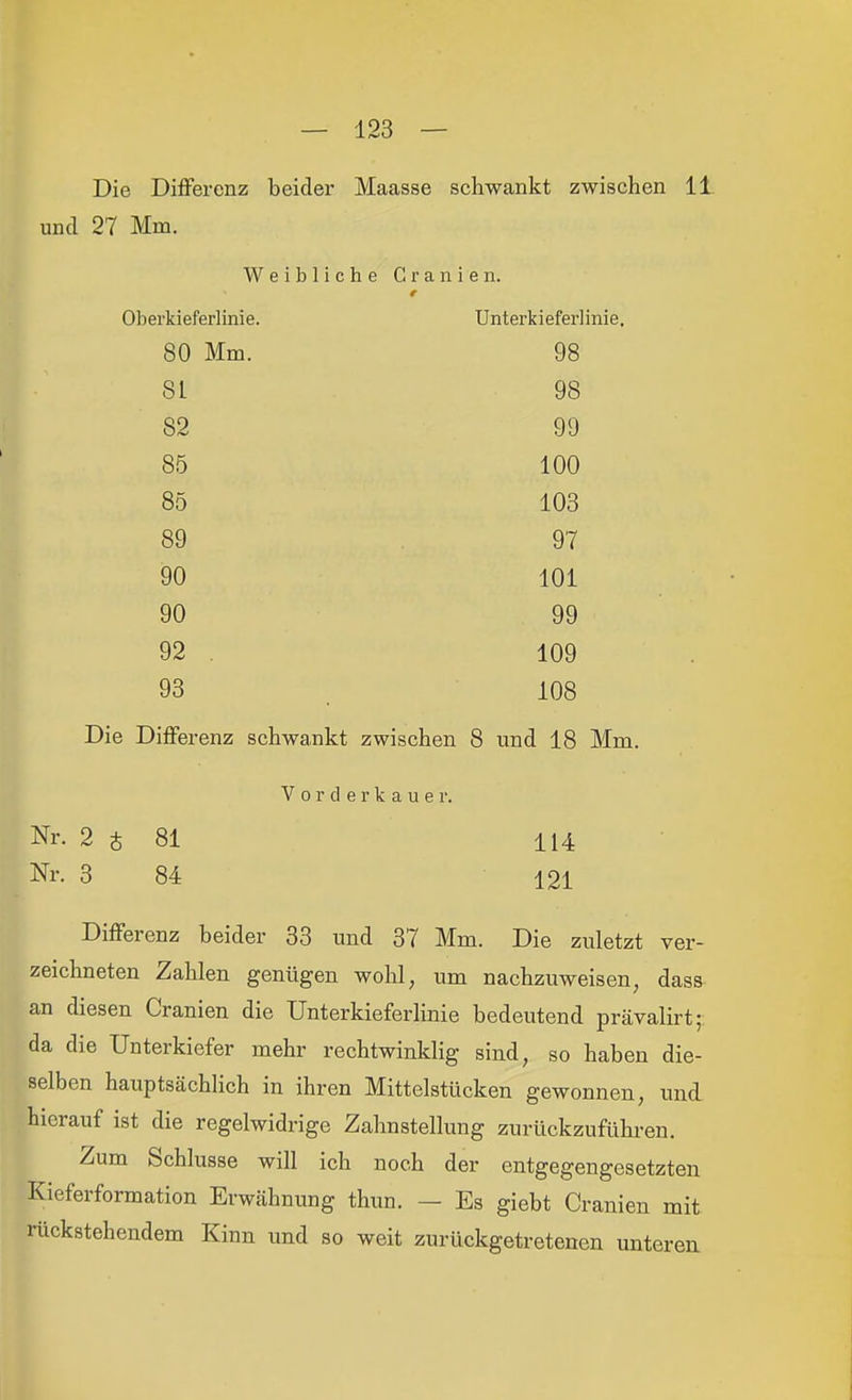 Die Differenz beider Maasse schwankt zwischen 11 und 27 Mm. Weibliche Granien. Oberkieferlinie. Unterkieferlinie. 80 Mm. 98 81 98 82 99 85 100 85 103 89 97 90 101 90 99 92 . 109 93 _ 108 Die Differenz schwankt zwischen 8 und 18 Mm. Vorderkaue r. Nr. 2 4 81 114 Nr. 3 84 121 Differenz beider 33 und 37 Mm. Die zuletzt ver- zeichneten Zahlen genügen wohl, um nachzuweisen, dass an diesen Cranien die Unterkieferlinie bedeutend prävalirt; da die Unterkiefer mehr rechtwinklig sind, so haben die- selben hauptsächlich in ihren Mittelstücken gewonnen, und hierauf ist die regelwidrige Zahnstellung zurückzufühi-en. Zum Schlüsse will ich noch der entgegengesetzten Kieferformation Erwähnung thun. — Es giebt Cranien mit rückstehendem Kinn und so weit zurückgetretenen unteren