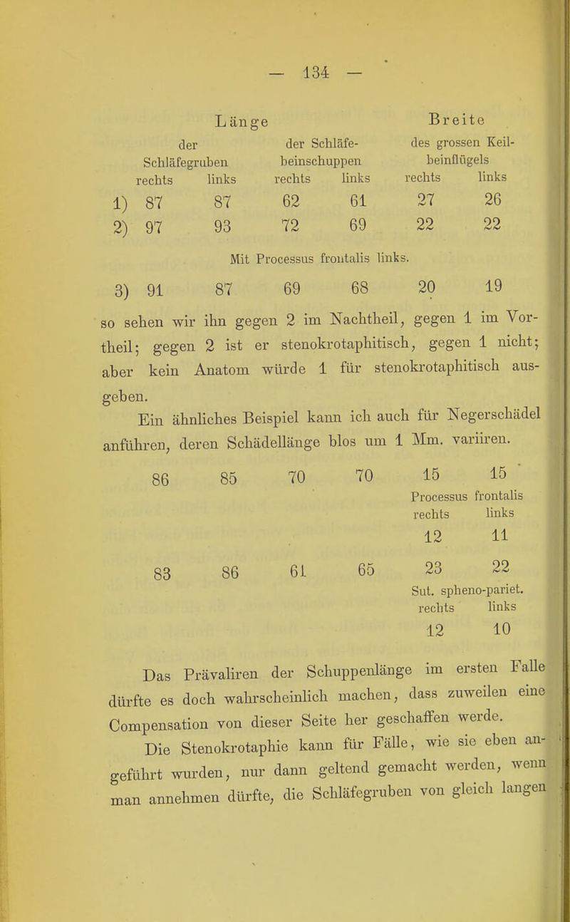 Länge Breite der der Schläfe- des grossen Keil Schläfegruben beinscliuppen beinüügels rechts links rechts links rechts links 87 87 62 61 27 26 97 93 72 69 22 22 Mit Processus frontalis links. 91 87 69 68 20 19 1) 2) 3) so sehen wir ihn gegen 2 im Nachtheil, gegen 1 im Vor- theil; gegen 2 ist er stenokrotaphitisch, gegen 1 nicht; aber kein Anatom würde 1 für stenokrotaphitisch aus- geben. Ein ähnhches Beispiel kann ich auch für Negerschädel anführen, deren Schädellänge blos um 1 Mm. variiren. 86 85 70 70 83 86 61 65 15 15 Processus frontalis rechts links 12 11 23 22 Sut. spheno-pariet. rechts links 12 10 ! im ersten Falle dürfte es doch wahrscheinHch machen, dass zuweilen eine Compensation von dieser Seite her geschaffen werde. Die Stenokrotaphie kann für Fälle, wie sie eben an- geführt wurden, nur dann geltend gemacht werden, wenn man annehmen dürfte, die Schläfegruben von gleich langen