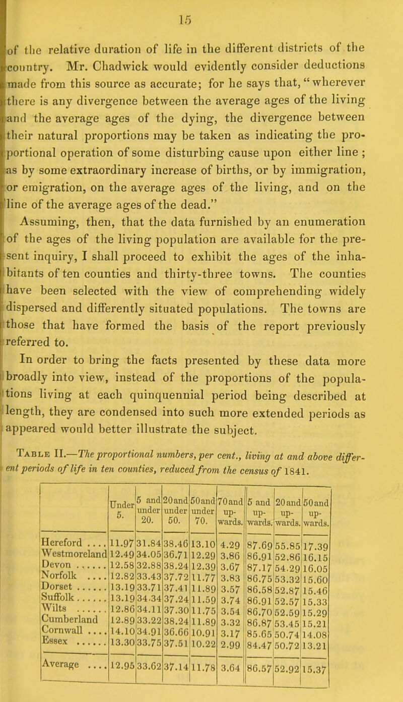 of the relative duration of life in the different districts of the country. Mr. Chadwick would evidently consider deductions made from this source as accurate; for he says that, wherever there is any divergence between the average ages of the living land the average ages of the dying, the divergence between their natural proportions may be taken as indicating the pro- portional operation of some disturbing cause upon either line ; ias by some extraordinary increase of births, or by immigration, or emigration, on die average ages of the living, and on the line of the average ages of the dead. Assuming, then, that the data furnished by an enumeration of the ages of the living population are available for the pre- sent inquiry, I shall proceed to exhibit the ages of the inha- bitants of ten counties and thirty-three towns. The counties have been selected with the view of comprehending widely dispersed and differently situated populations. The towns are ttthose that have formed the basis of the report previously referred to. In order to bring the facts presented by these data more broadly into view, instead of the proportions of the popula- tions living at each quinquennial period being described at length, they are condensed into such more extended periods as appeared would better illustrate the subject. Table U.—TJie proportional numbers, per cent., living at and above differ- ent periods of life in ten counties, reduced from the census of 1841. Hereford .. Westmoreland Devon ..... Norfolk .. Dorset .... Suffolk Wilts .... Cumberland Cornwall .. Essex .... Average .. Under 5. 5 and under 20. 97 31 49 34, 12.95 33.62 20 and under 50. 46 71 24 72 ,41 ,24 ,30 ,24 ,66 ,51 37.14 50and under 70. 10 29 39 77 89 59 .75 .89 91 22 11.78 70 and up- wards 4.29 3.86 3.67 3.83 3.57 3.74 3.54 3.32 3.17 2.99 3.64 up- wards. 87.69 5 and 20 and 50 and up- wards. up- wards. 86.91 87.17 86.75 86.58 86.91 86.70)52 86.8753 85.6550 84.4750 55 ,85 .86 29 ,32 87 57 59 45 74 72 86.57 52.92 17.39 16.15 16.05 15.60 15.46 15.33 15.29 15.21 14.08 13.21 15.37
