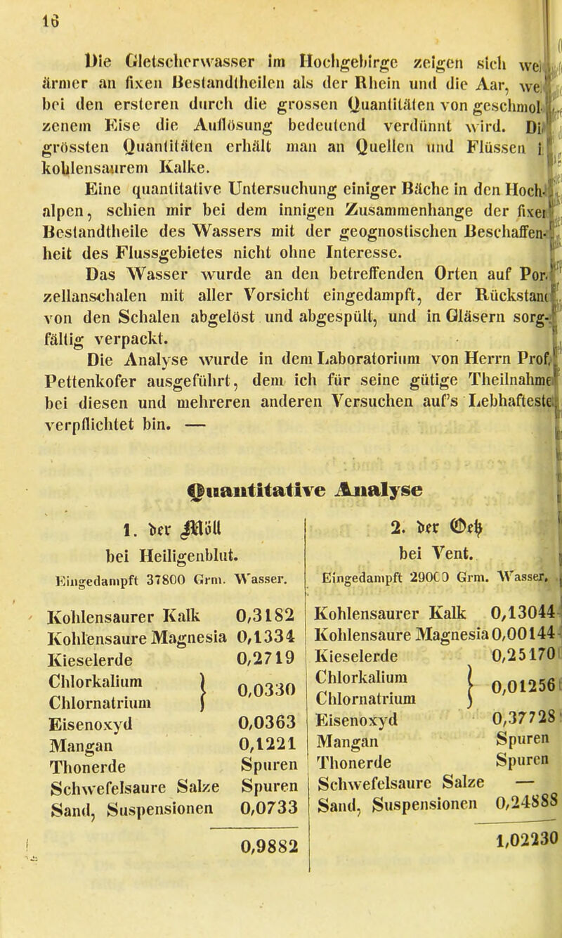 lö Die Gletscherwasser im Hochgebirge zeigen sich wei ärmer an fixen Bestandthcilen als der Rhein und die Aar, we. bei den erstcren durch die grossen Quantitäten von gcschniol zencm Kise die Aullösung bedeutend verdünnt wird. DL* grössten Quantitäten erhellt man an Quellen und Flüssen ii kohlensaurem Kalke. Eine quantitative Untersuchung einiger Bäche in den Hoch- alpcn, schien mir bei dem innigen Zusammenhange der fixet Bestandteile des Wassers mit der geognostischen Beschaffen-? ^ lieit des Flussgebietes nicht ohne Interesse. »Ii Das Wasser wurde an den betreffenden Orten auf Por. 1 zellanschalen mit aller Vorsicht eingedampft, der Rückstanr von den Schalen abgelöst und abgespült, und in Gläsern sorg fältig verpackt. Die Analyse wurde in dem Laboratorium von Herrn Prof, Pettenkofer ausgeführt, dem ich für seine gütige Theilnahme bei diesen und mehreren anderen Versuchen aufs Lebhafteste! verpflichtet bin. — ^uaifttitative Analyse El 1. Uk Jttöll bei Heiligenblut. Eingedampft 37800 Grni. Wasser. Kohlensaurer Kalk Kohlensaure Magnesia Kieselerde Chlorkalium ) Clilornatrium ) Bisenoxyd Mangan Thonerde Schwefelsaure Salze Sand, Suspensionen 0,3182 0,1334 0,2719 0,0330 0,0363 0,1221 Spuren Spuren 0,0733 0,9882 2. ter ©dj bei Vent. Eingedampft 290CD Grm. Wasser. , Kohlensaurer Kalk 0,13044 Kohlensaure Magnesia 0,00144- O,25170i 0,01256t 0,37728' Kieselerde Chlorkalium Chlornatrium Eisenoxyd Mangan Spuren Thonerde Spuren Schwefelsaure Salze — Sand, Suspensionen 0,24888 1,02230