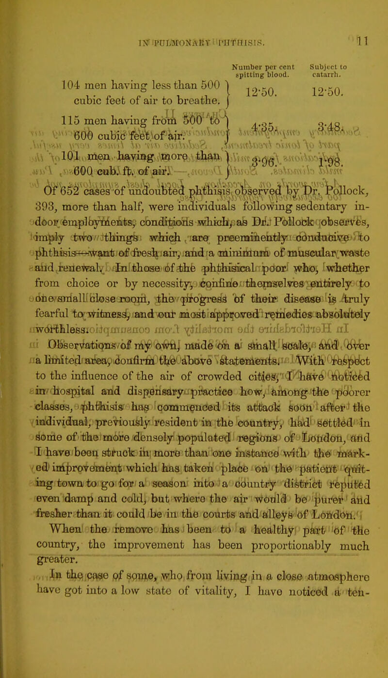 Number per cent Subject to spitting blood. catarrh. 12-50. 12-50. 104 men having less than 500 cubic feet of air to breathe. 115 men having from 500 to ] . „_ 0.40 000 cubic feet of air. °°' °  ' 101 men having more than ) ^ 600 cub. ft. of air. J ^ ^fe^c^es^of un^ou1^^^^[^i^^f^^^^)^l^lock, 393, more than half, were individuals following sedentary in- door employments, conditions which, as Dr. Pollock observes, imply two things which are preeminently conducive to phthisis—want of fresh air, and a .minimum of muscular waste and renewal. In those of the phthisical poor who, whether from choice or by necessity, confine themselves entirely to one small close room, the ■'progress '6f their: disease is truly fearful to witness, and our most approved remedies absolutely uwdrlilleBsioidqmnanoo mo\t vjWajhom odj QihlgbiolitaeH nl ni Dfese^atioBs/bf m£> (<awttj made on ai small, scaled &&$tQftfer a limited area, confirm the above statements. With respect to the influence of the air of crowded cities, I have noticed in hospital and dispensary practice how, among the poorer classes, phthisis has commenced its attack soOn ■'• after: the individual, previously resident in the country, had settled in some of the more densely populated regions of London, and I have been struck in more than one instance with the mark- ed improvement which has taken place on the patient (Shift- ing town to go for a season into a country district reputed even damp and cold, but where the air would be purer and fresher than it could be in the courts and alleys of London. When the remove has i been to a healthy: part of the country, the improvement has been proportionably much greater. In tho case of some, who from living in a close atmosphere have got into a low state of vitality, I have noticed a ten-